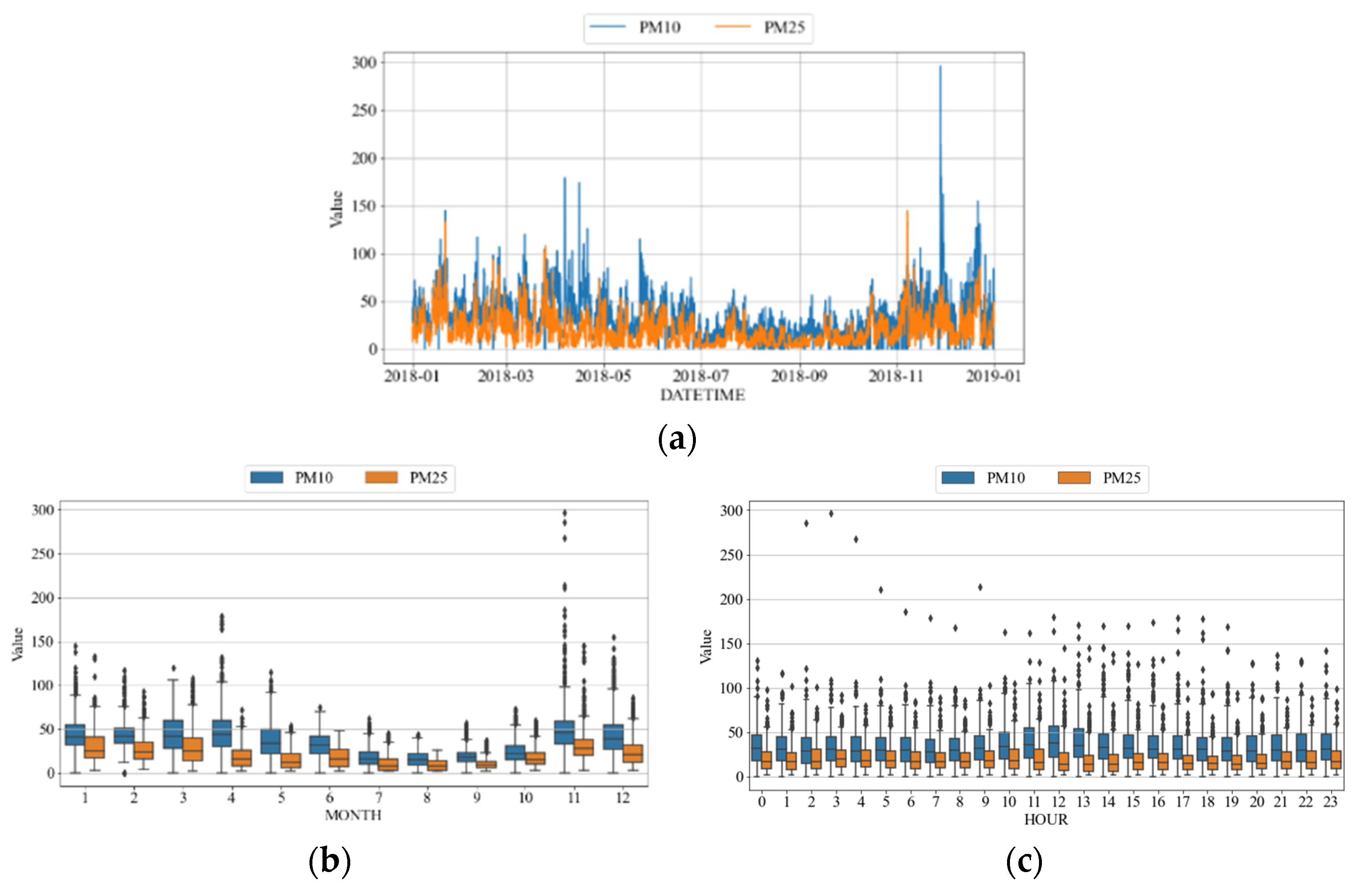 Atmosphere 12 01295 g003