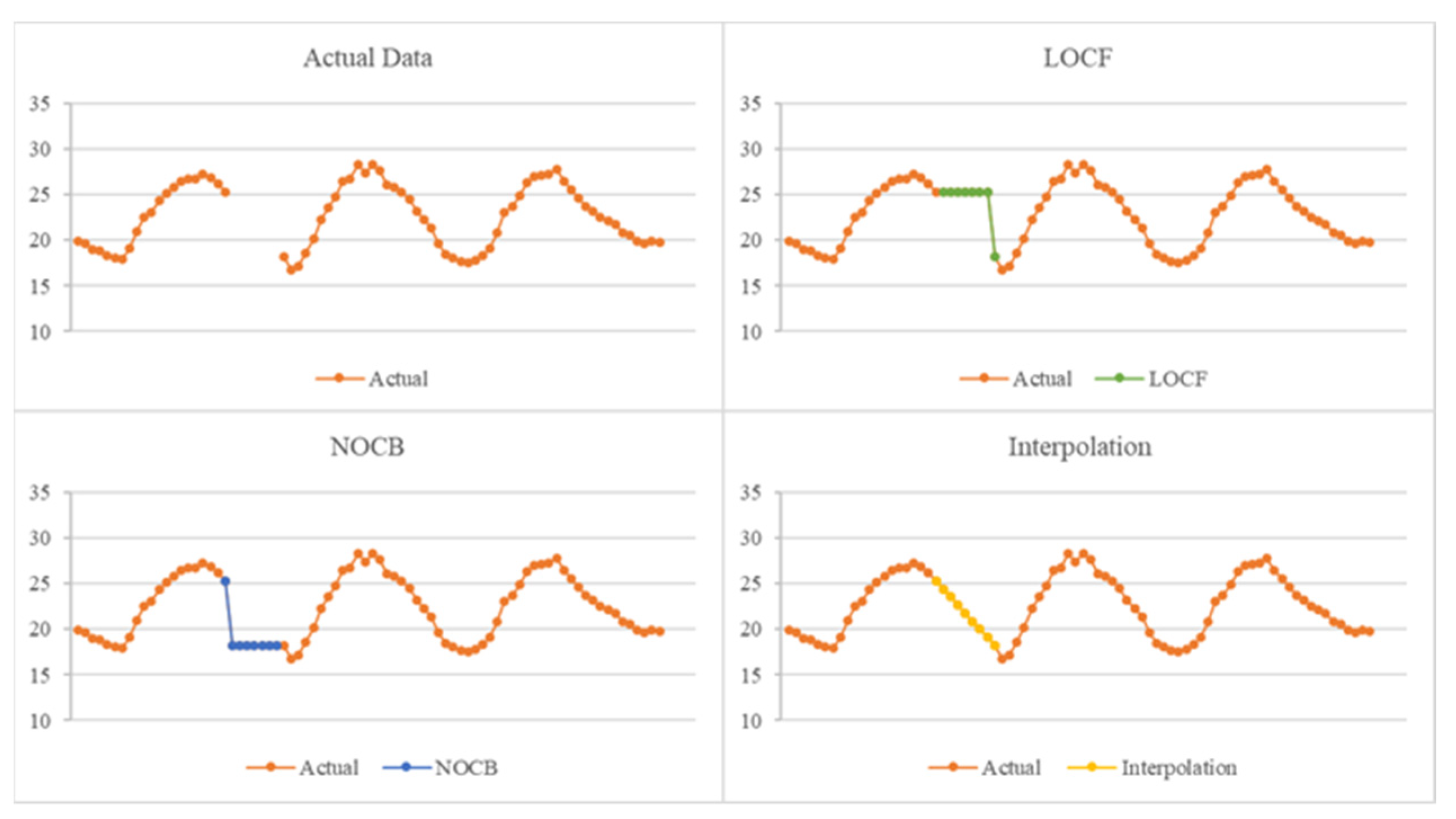 Atmosphere 12 01295 g004