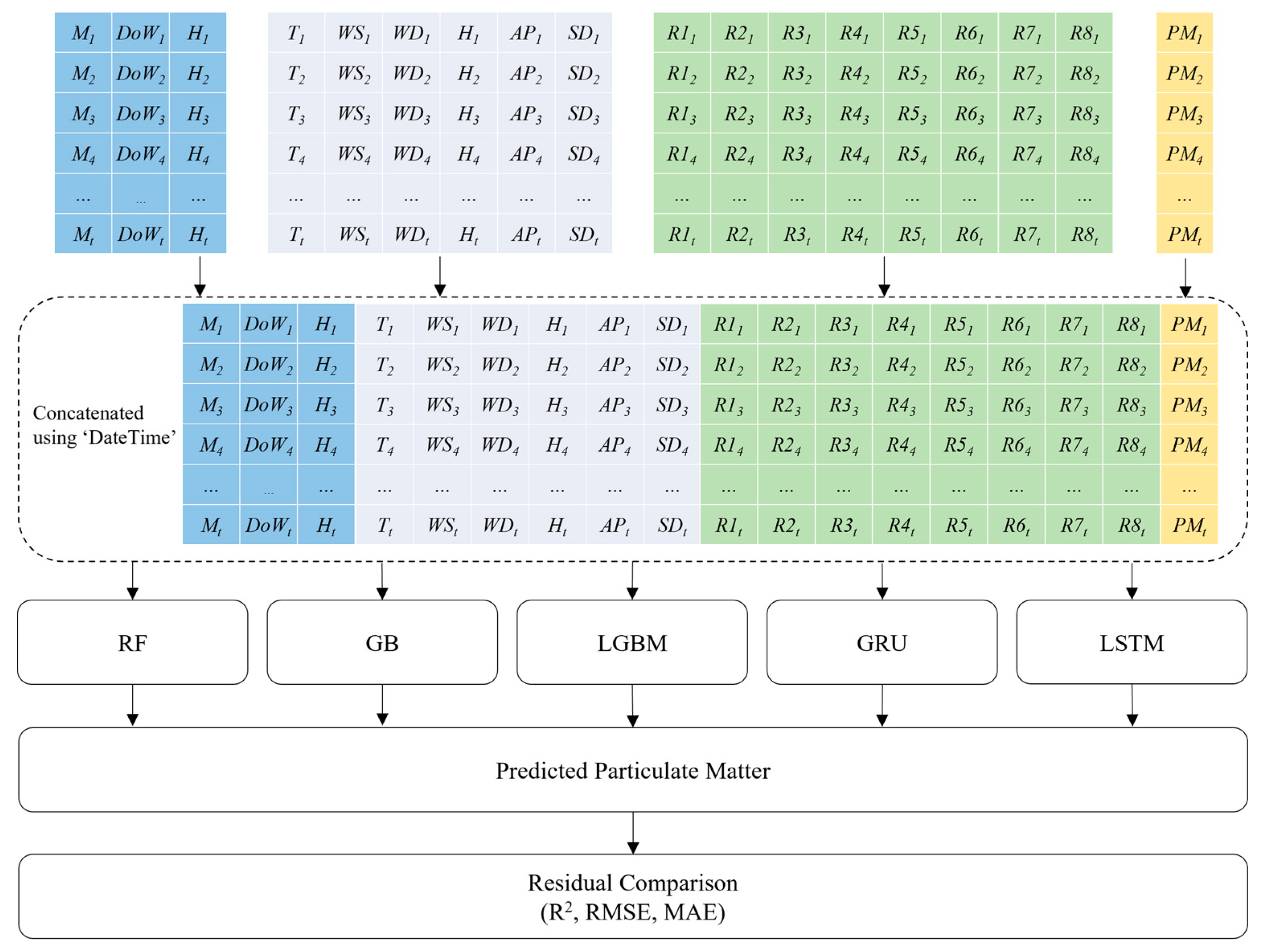 Atmosphere 12 01295 g005