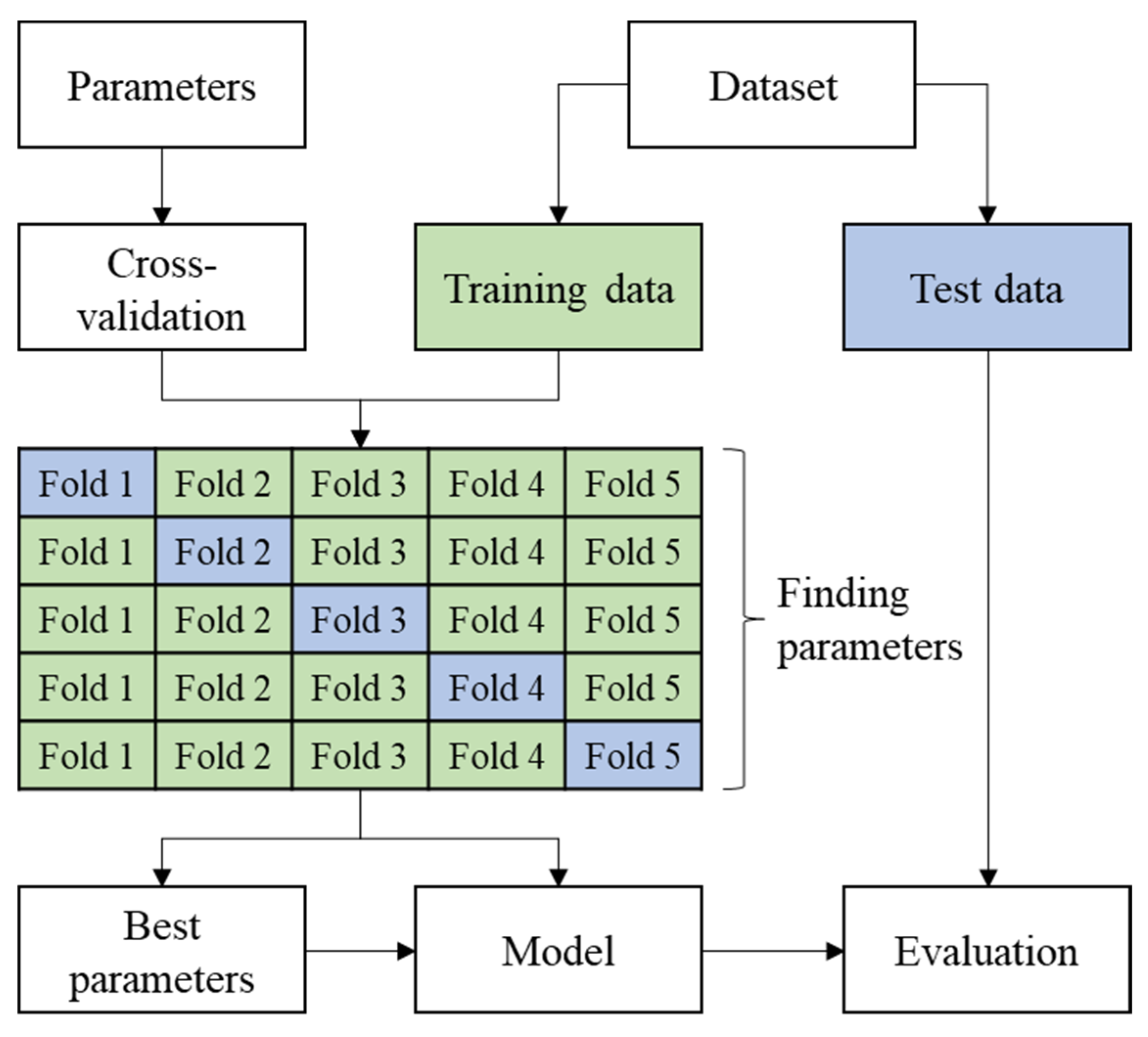 Atmosphere 12 01295 g006
