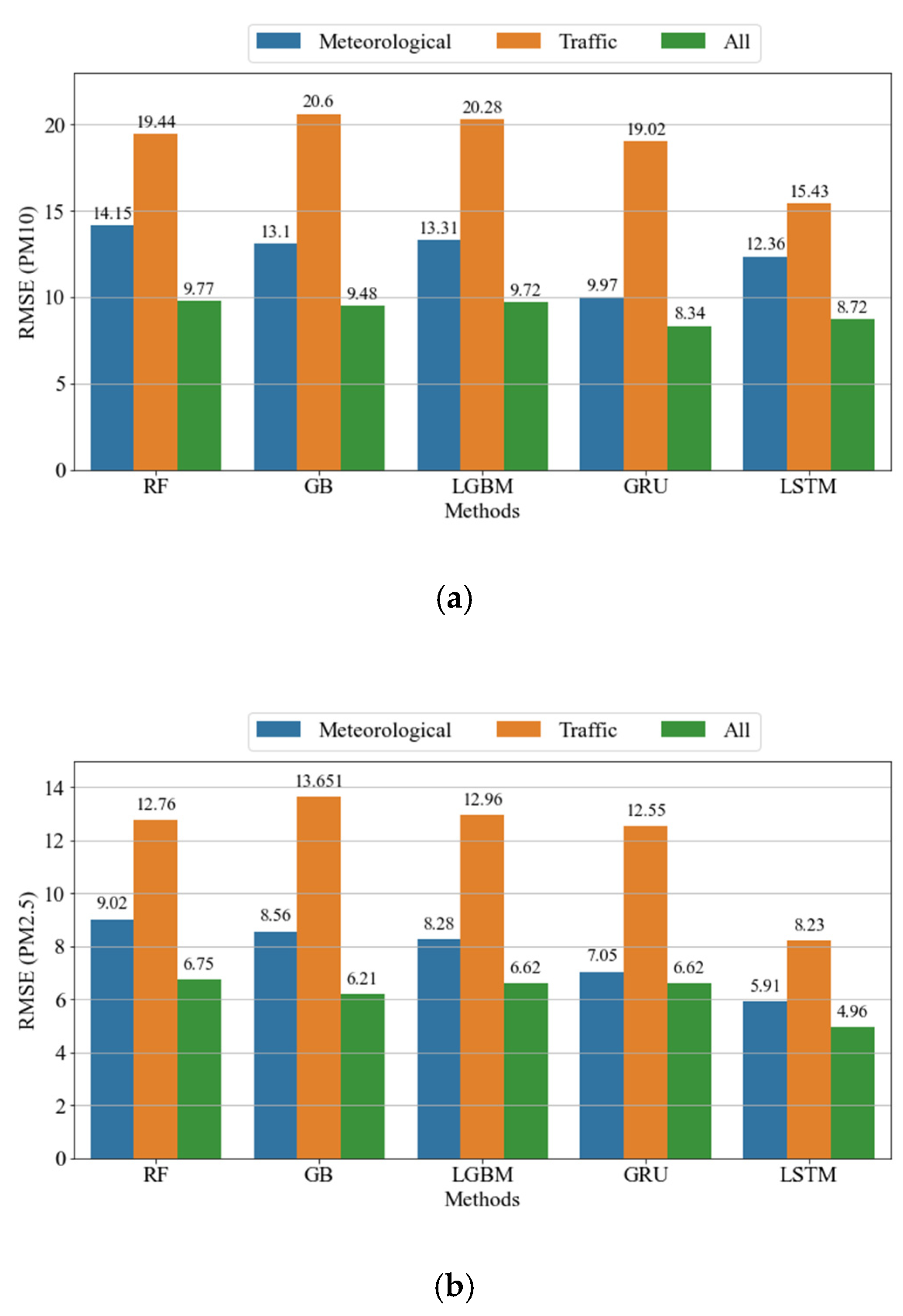 Atmosphere 12 01295 g007