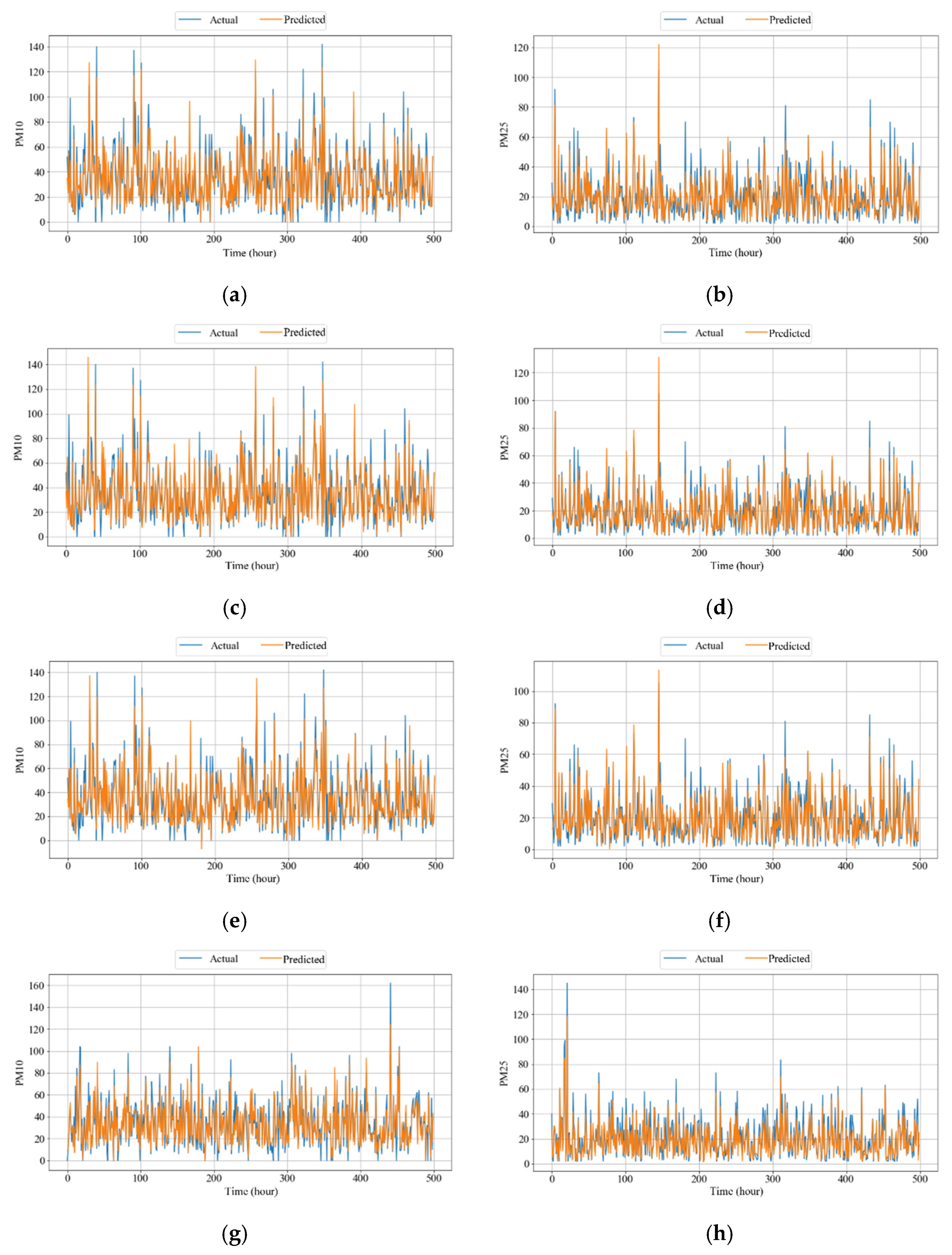 Atmosphere 12 01295 g008a