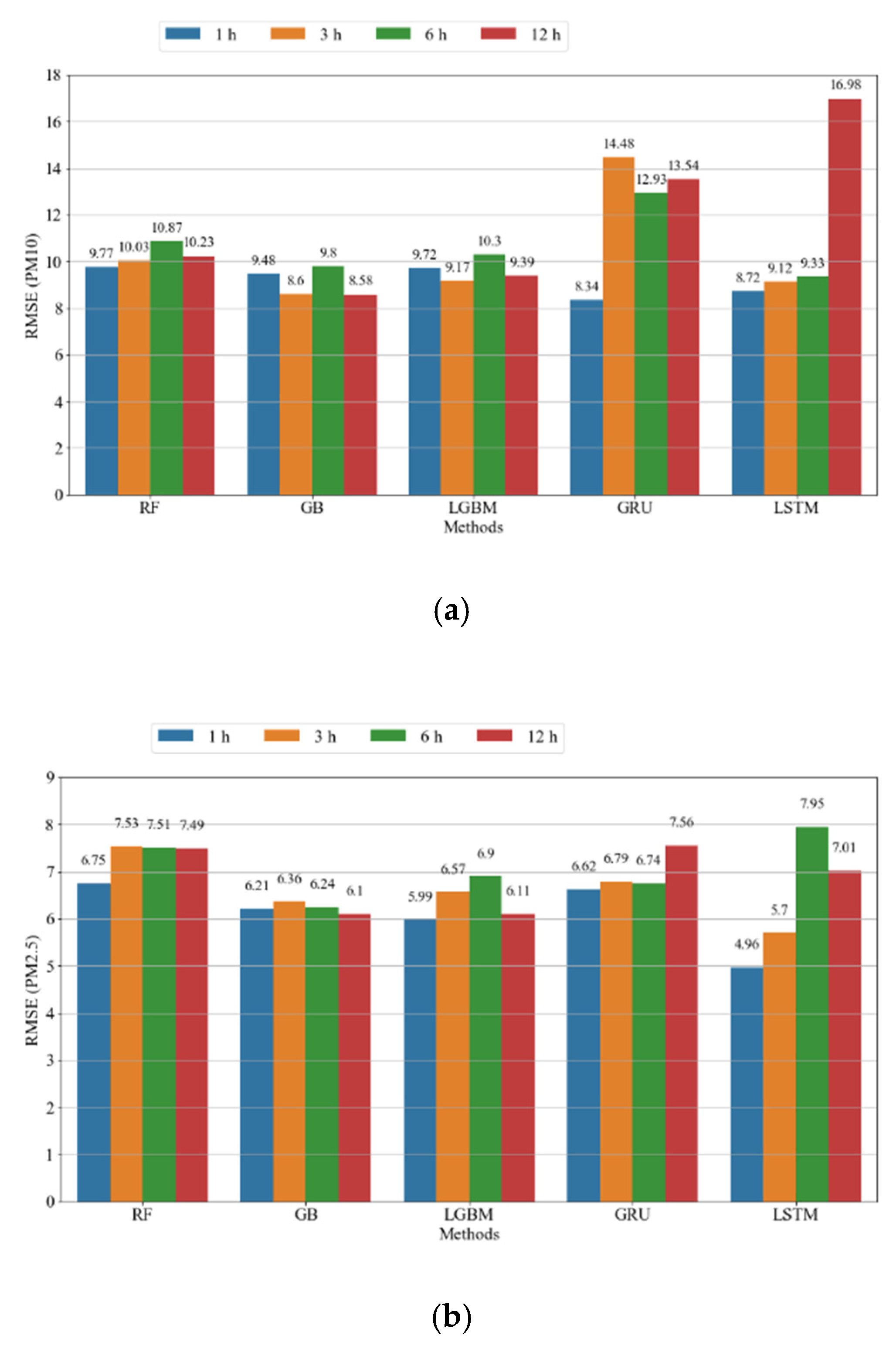 Atmosphere 12 01295 g009