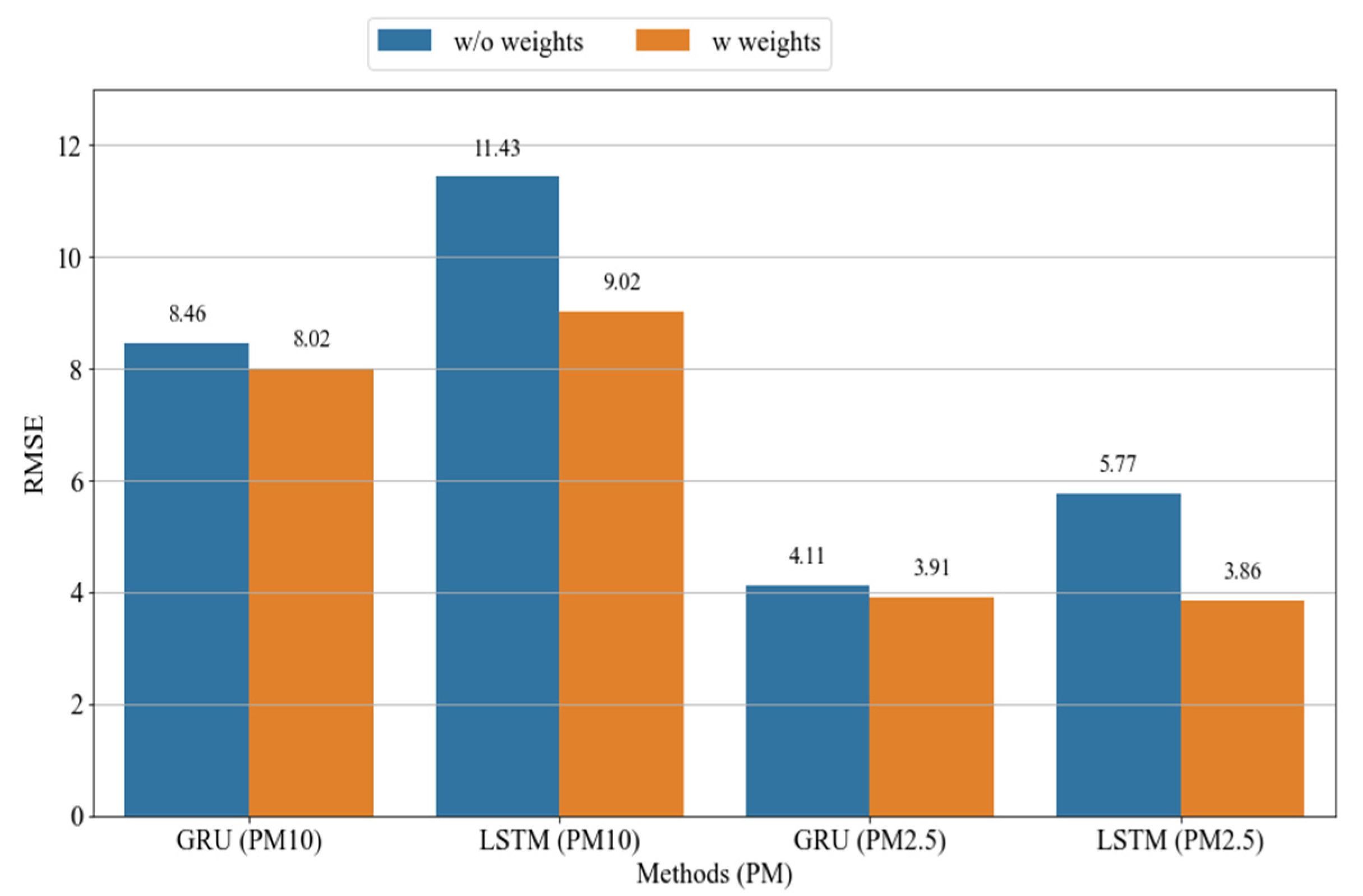 Atmosphere 12 01295 g011