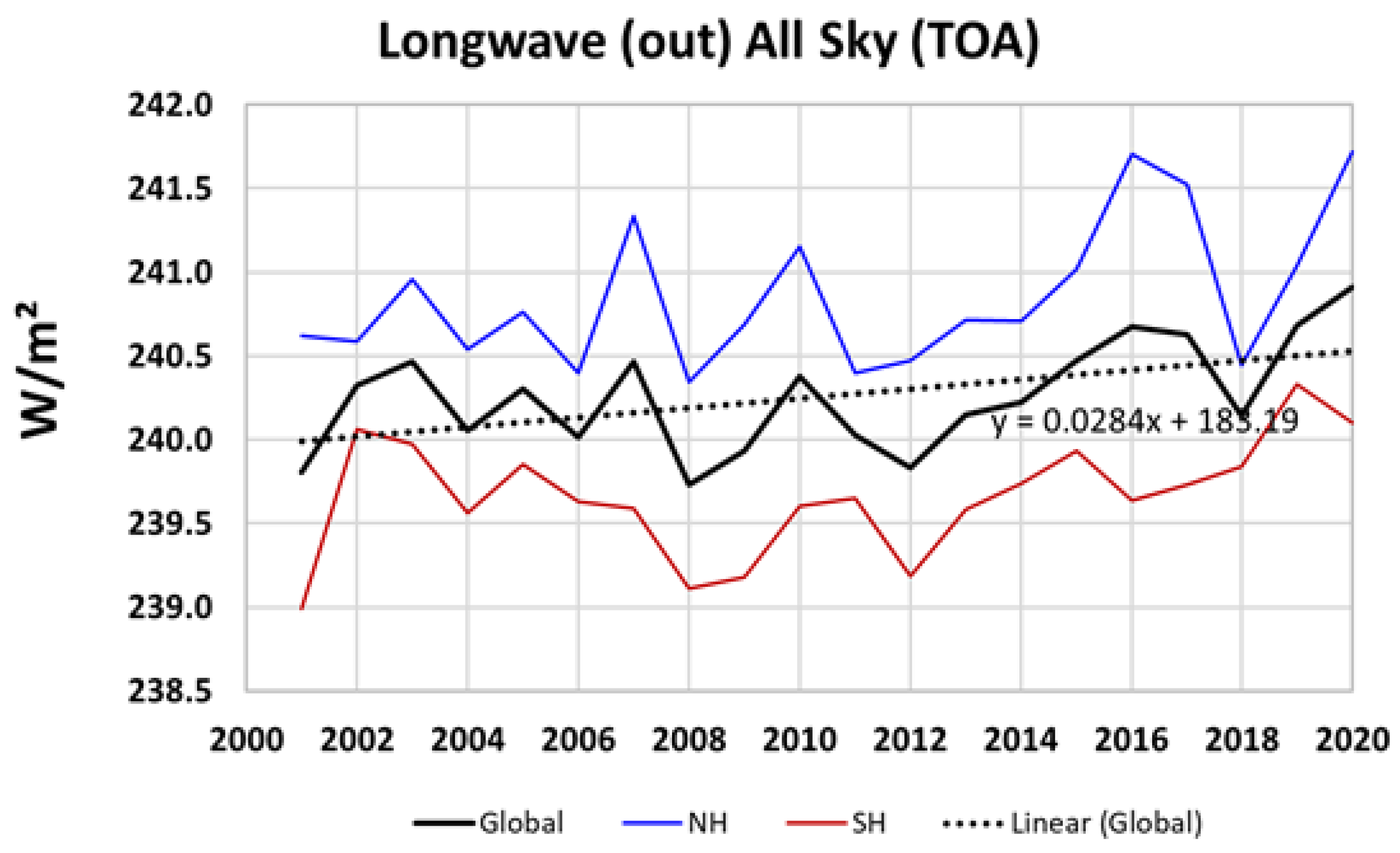 Atmosphere 12 01297 g002