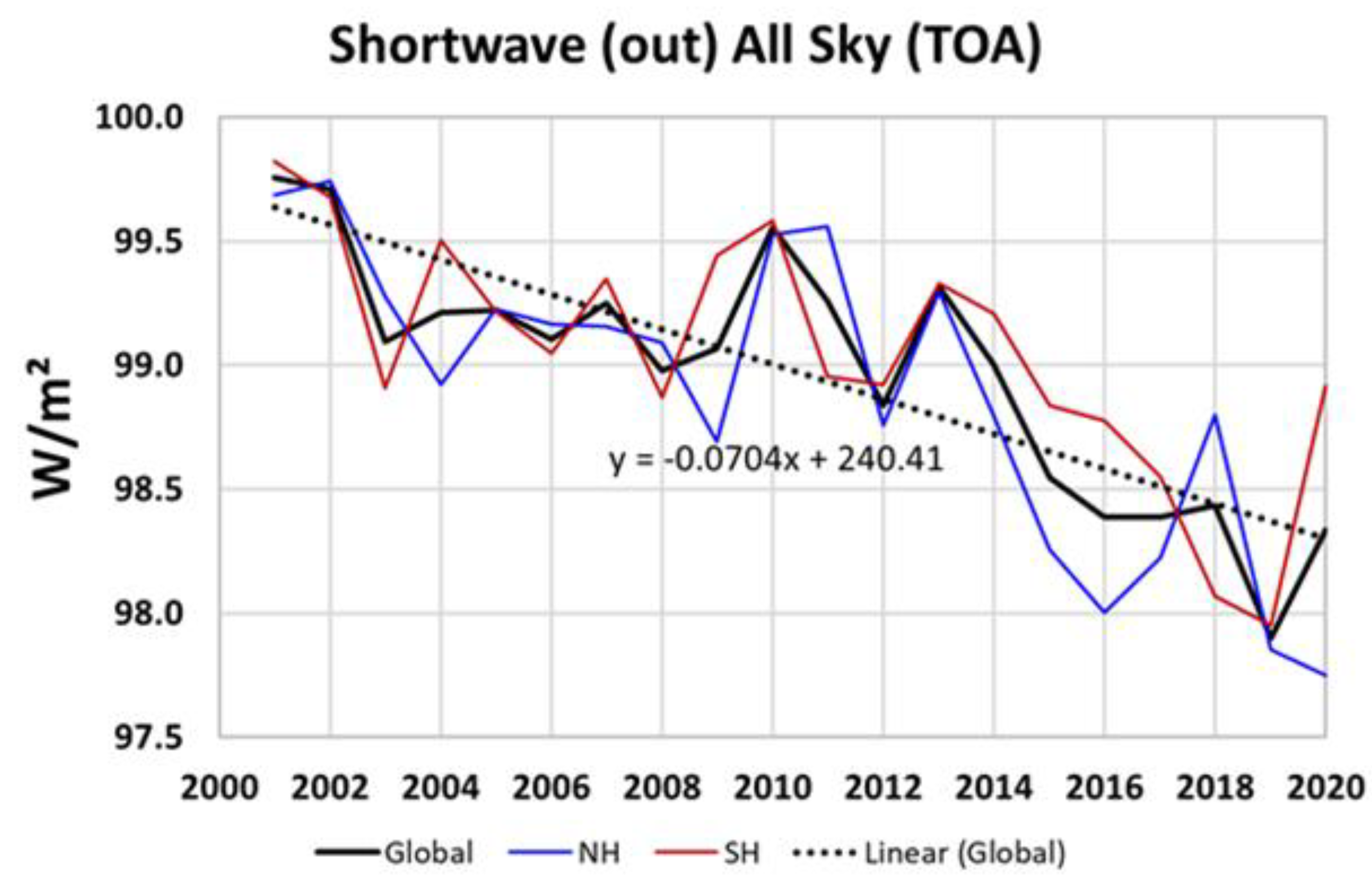 Atmosphere 12 01297 g003