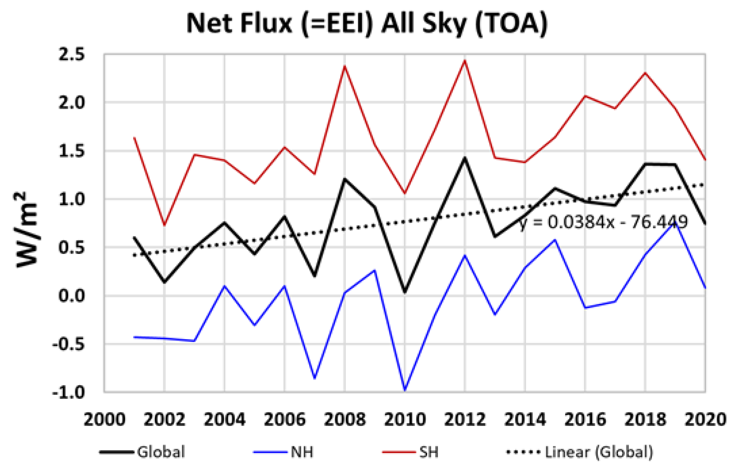Atmosphere 12 01297 g004
