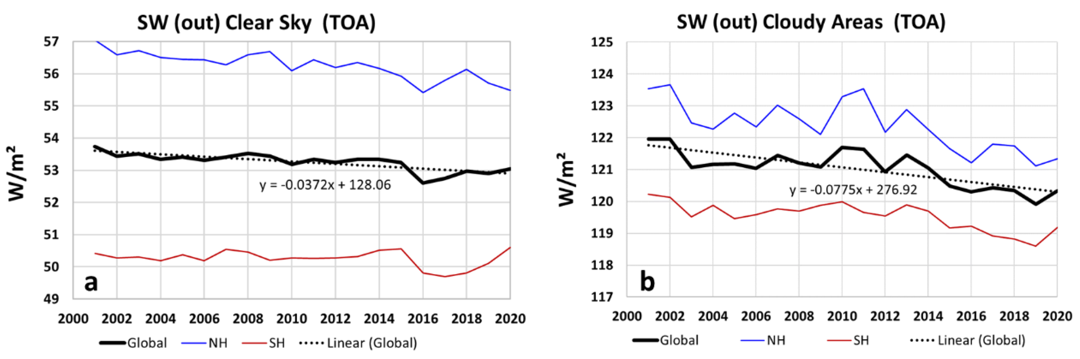 Atmosphere 12 01297 g005