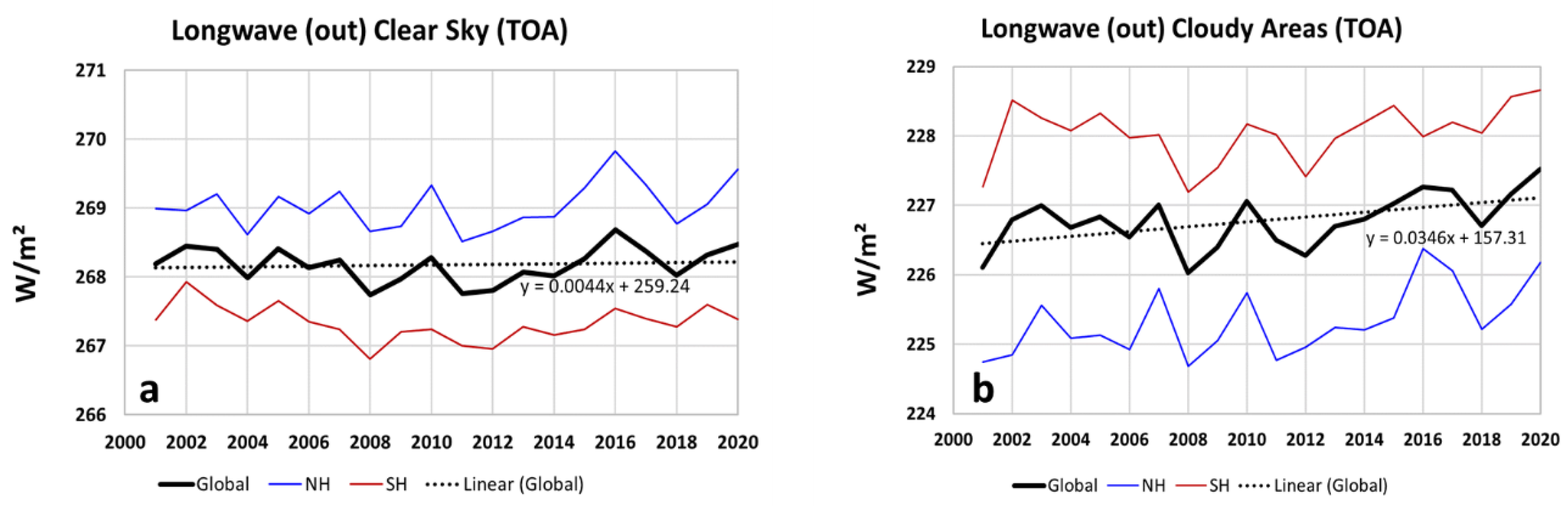 Atmosphere 12 01297 g006