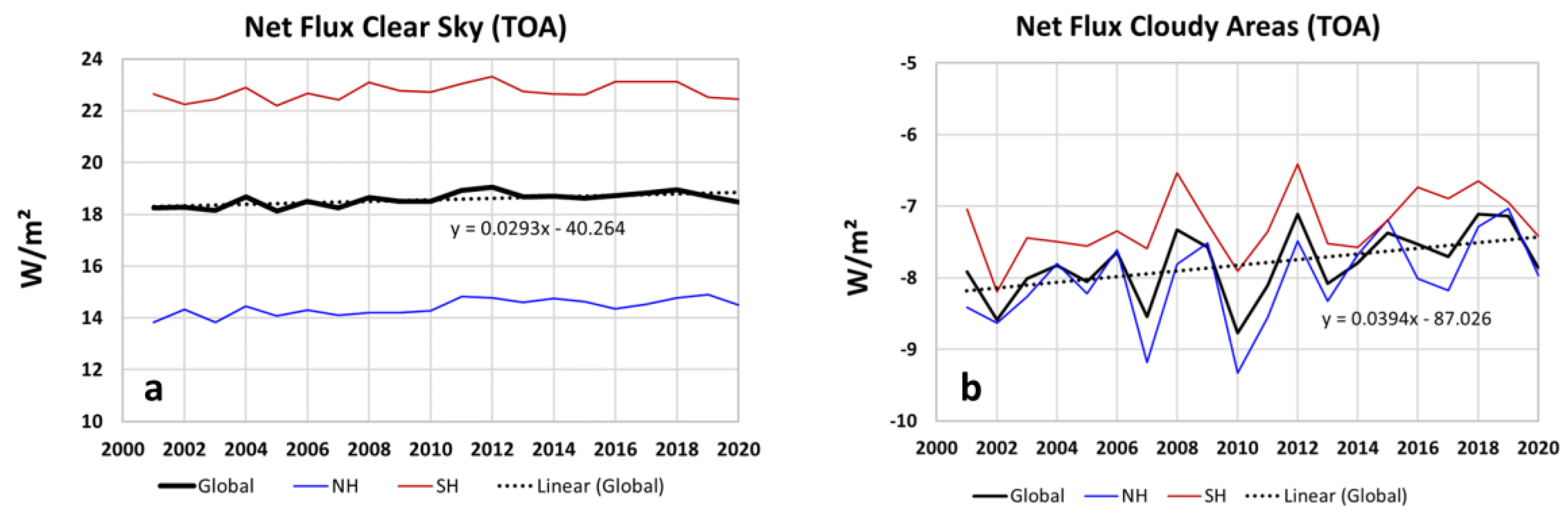 Atmosphere 12 01297 g008