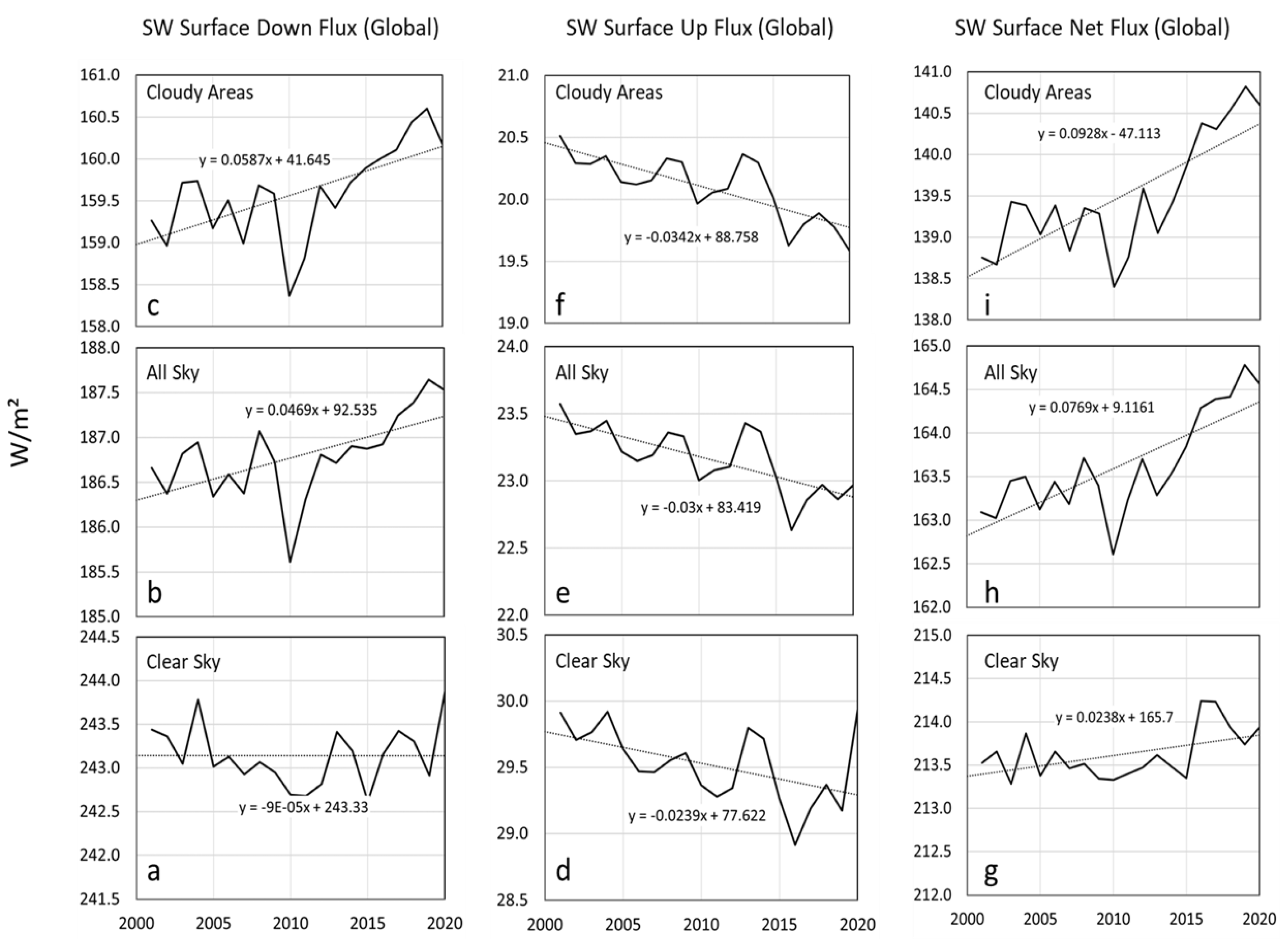 Atmosphere 12 01297 g010