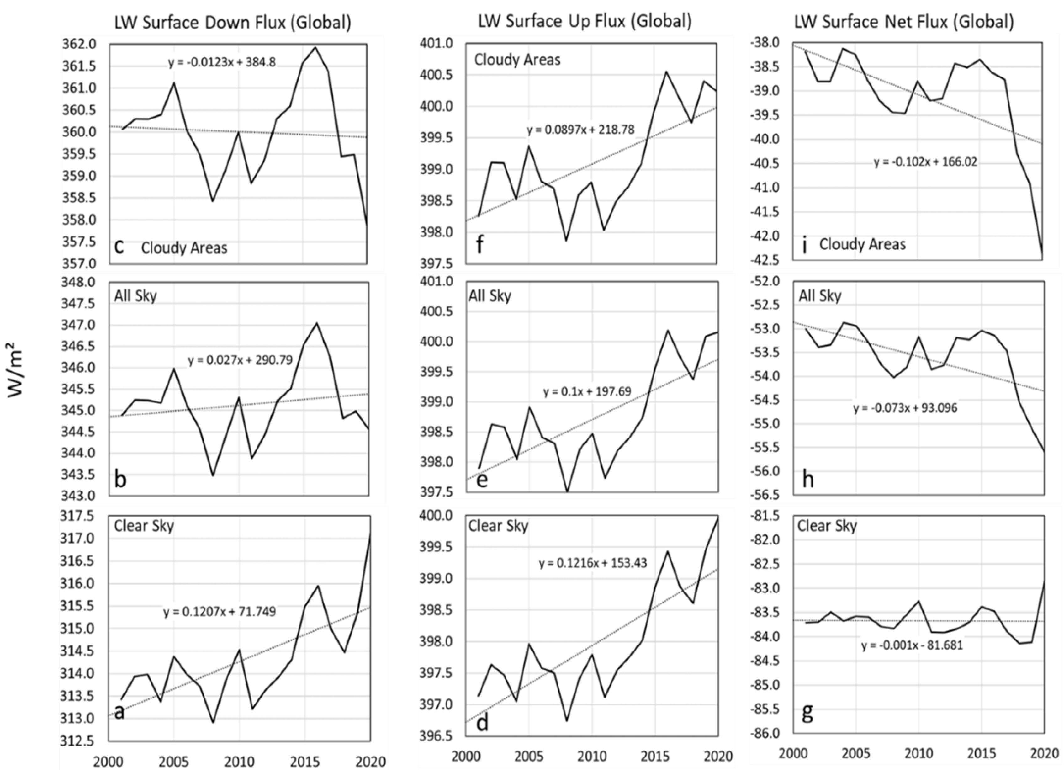 Atmosphere 12 01297 g011