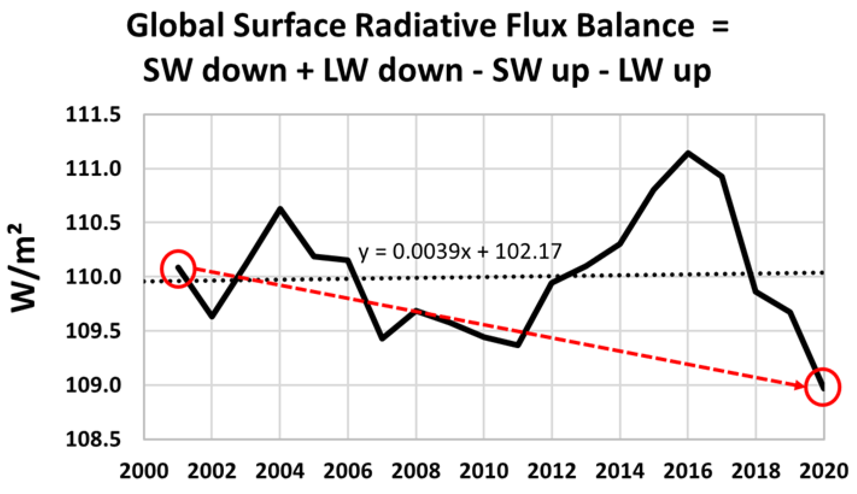 Atmosphere 12 01297 g012