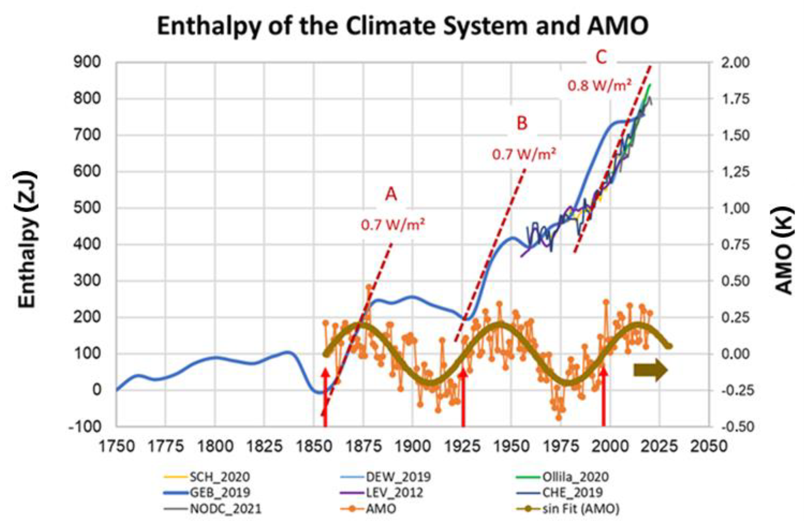 Atmosphere 12 01297 g013