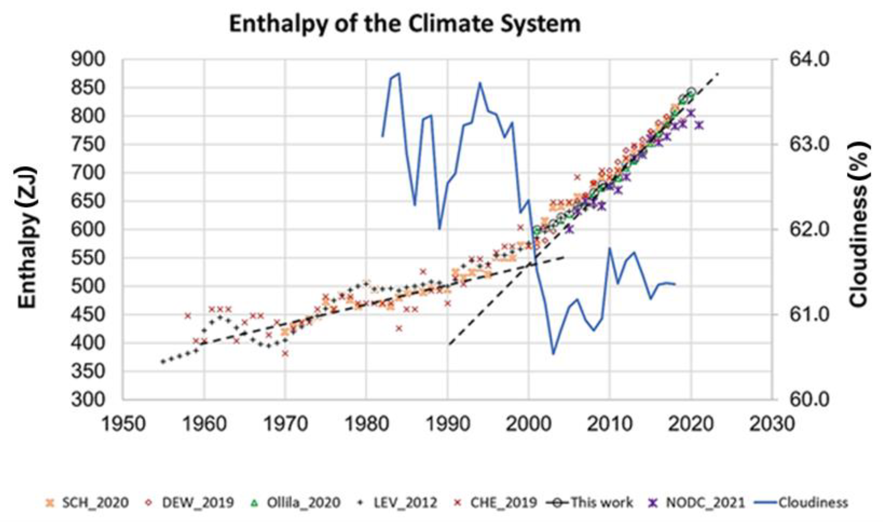 Atmosphere 12 01297 g014
