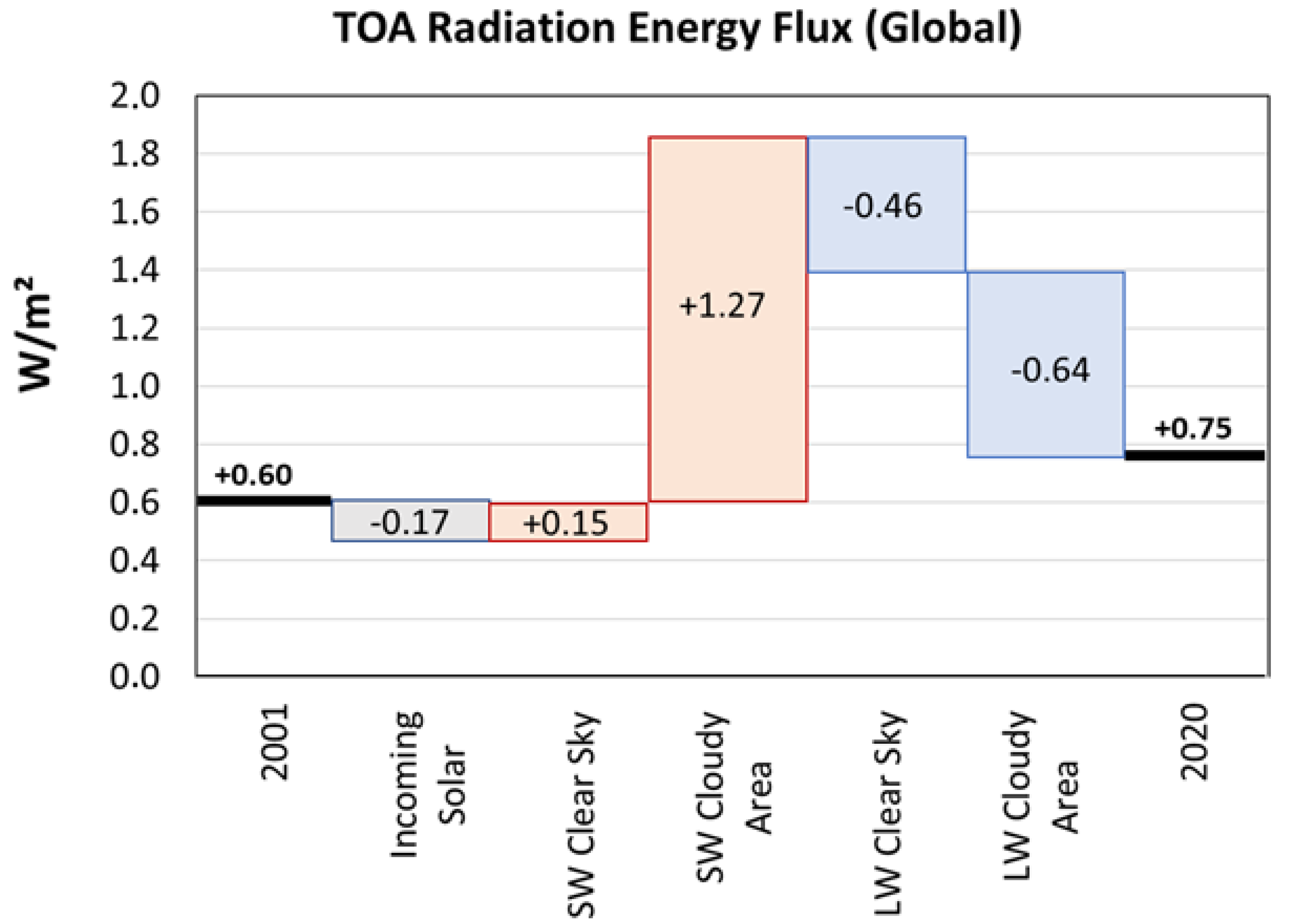 Atmosphere 12 01297 g015