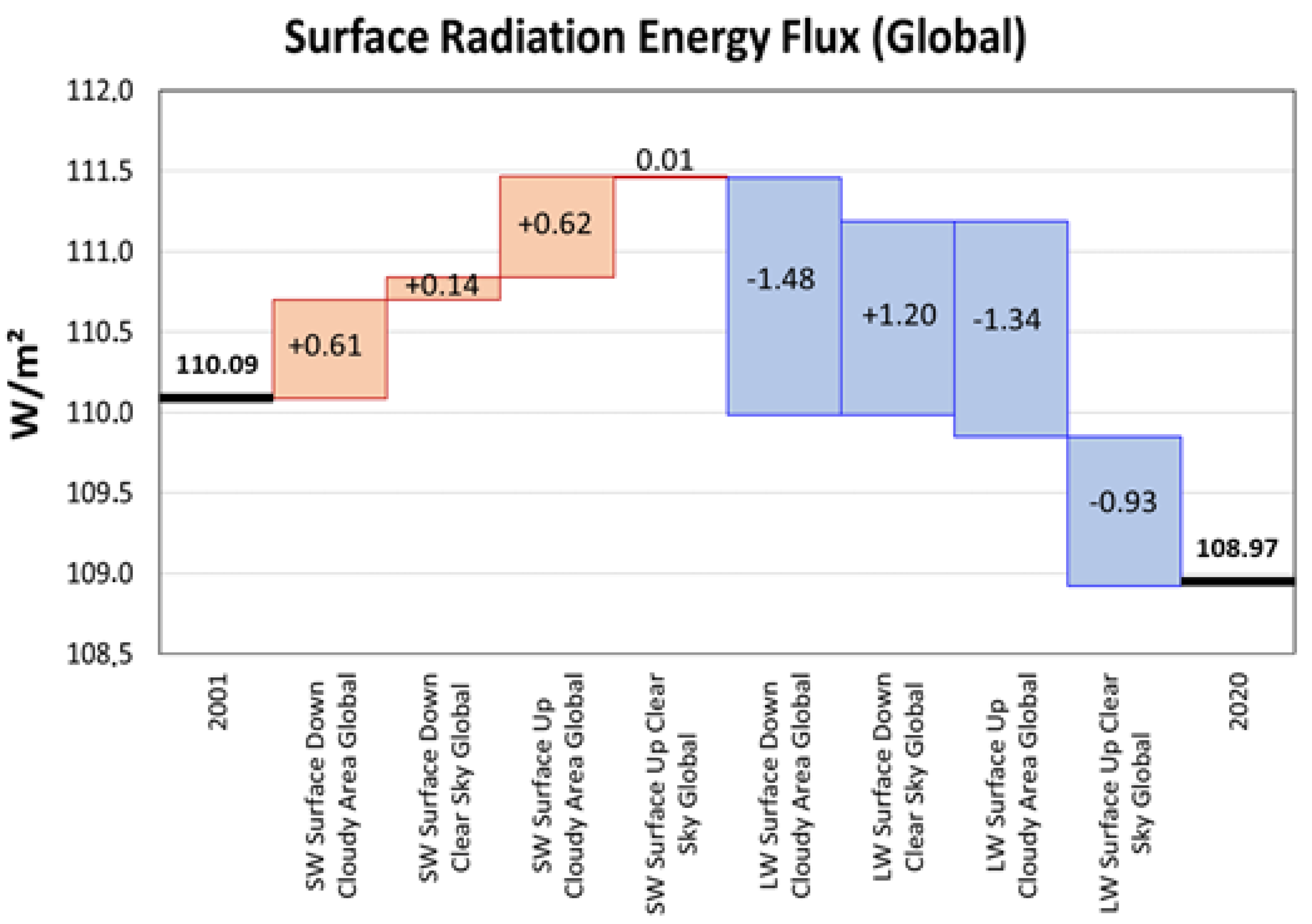 Atmosphere 12 01297 g016