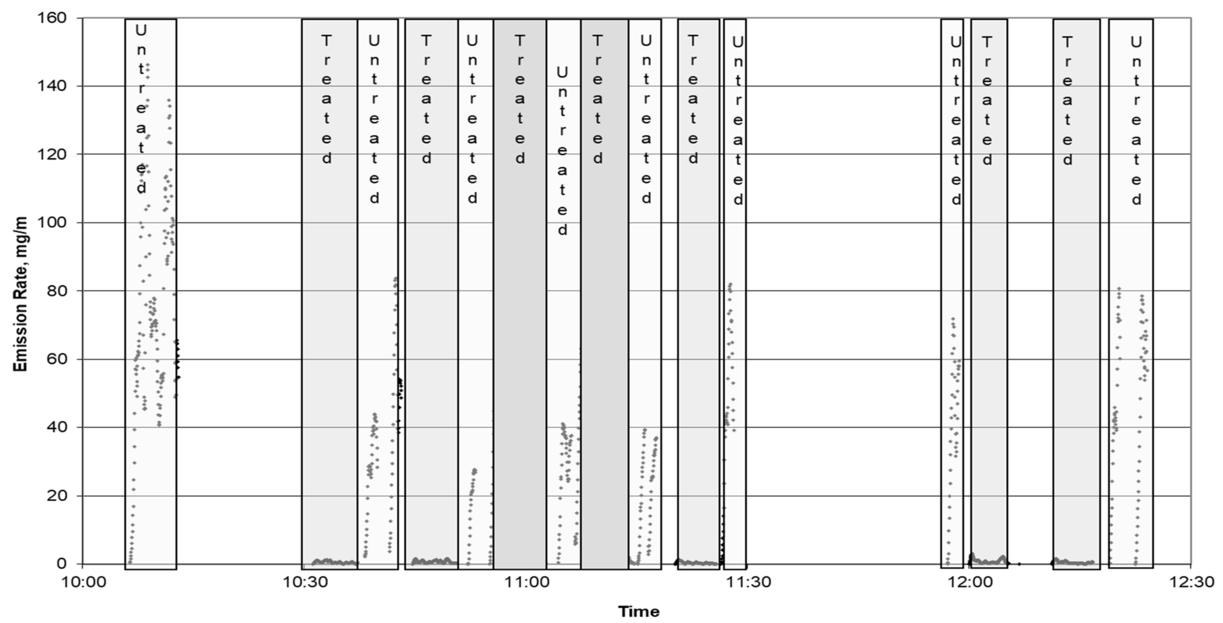 Atmosphere 12 01301 g005