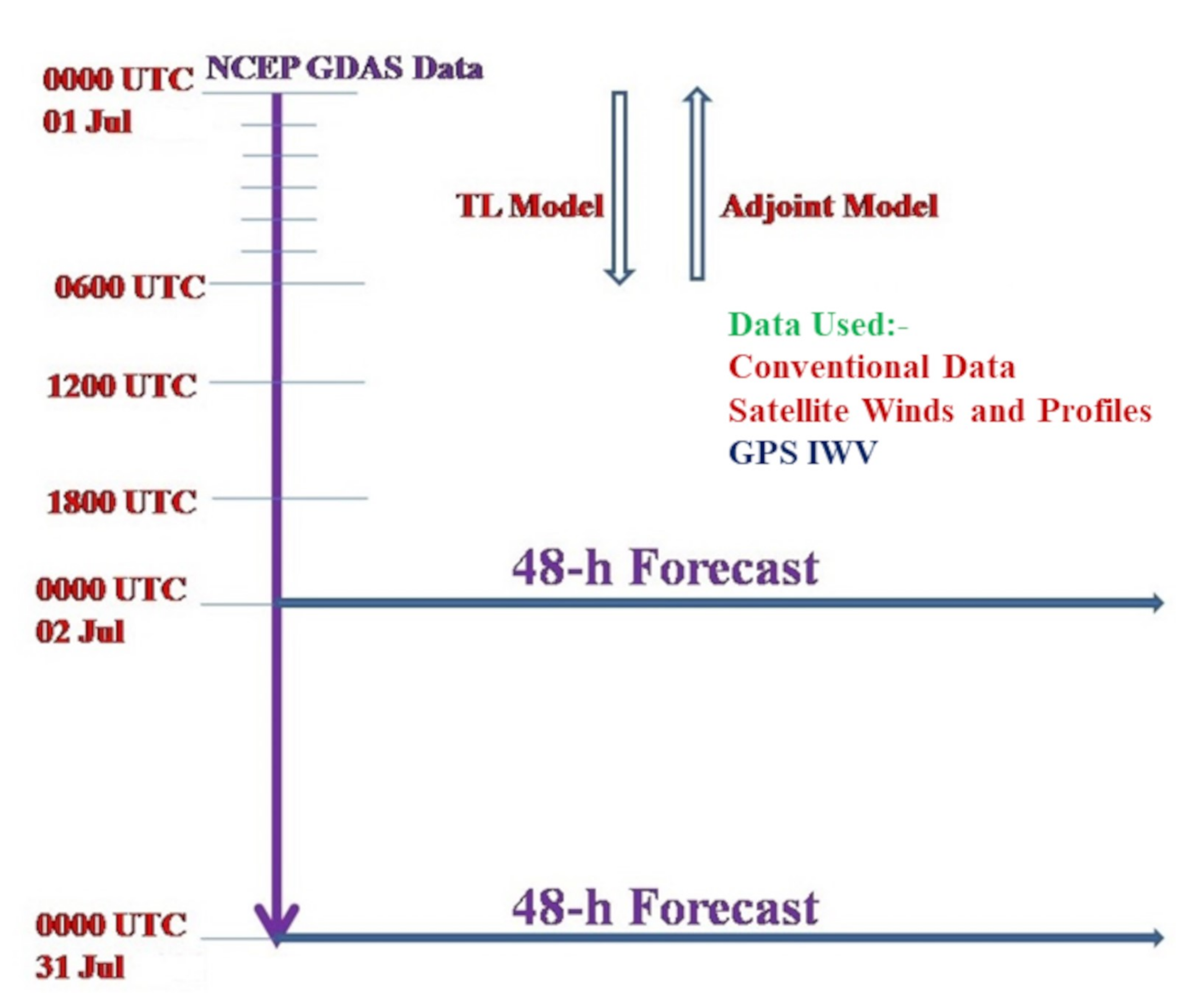 Atmosphere 12 01303 g005