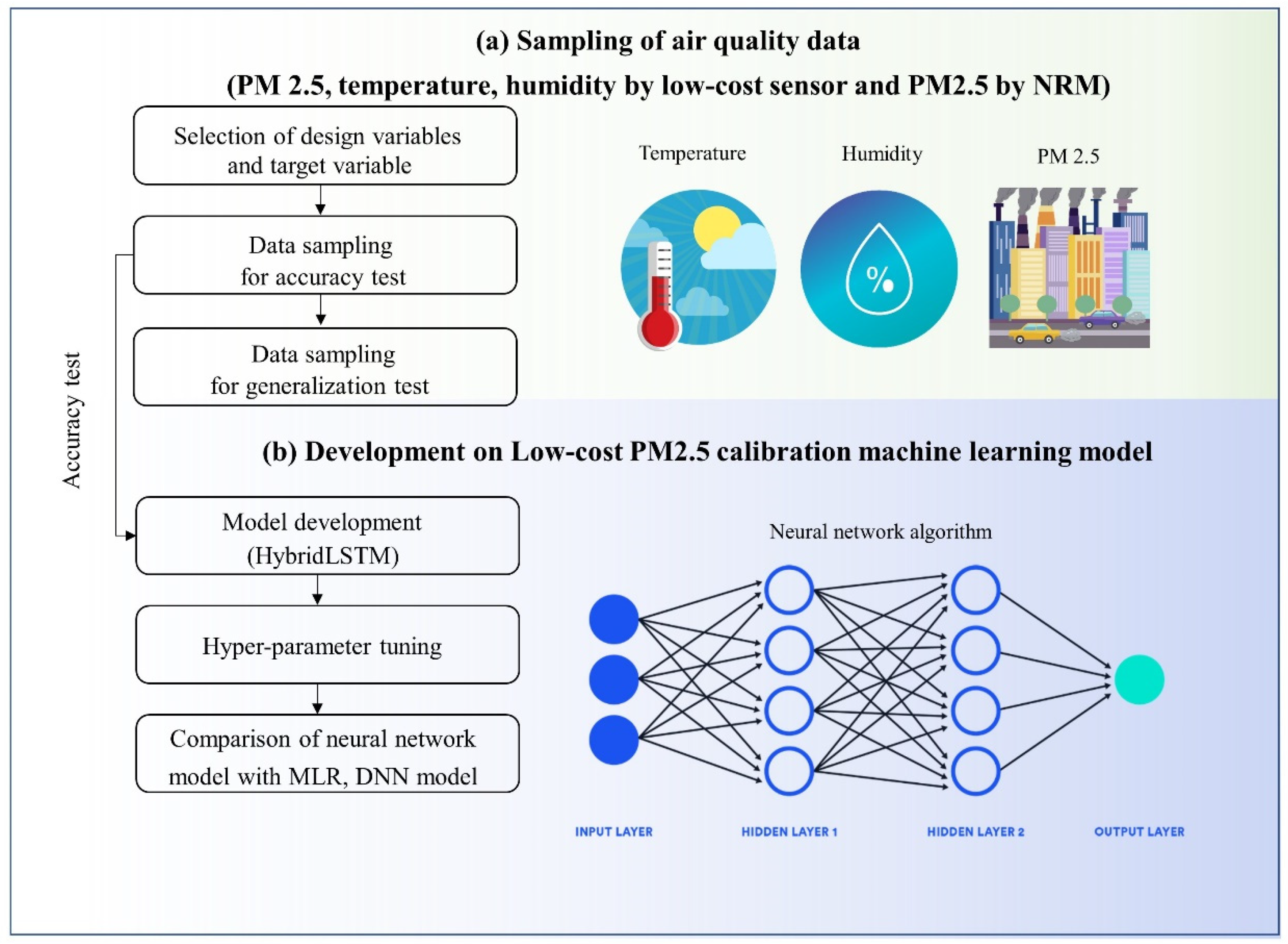 Atmosphere 12 01306 g001