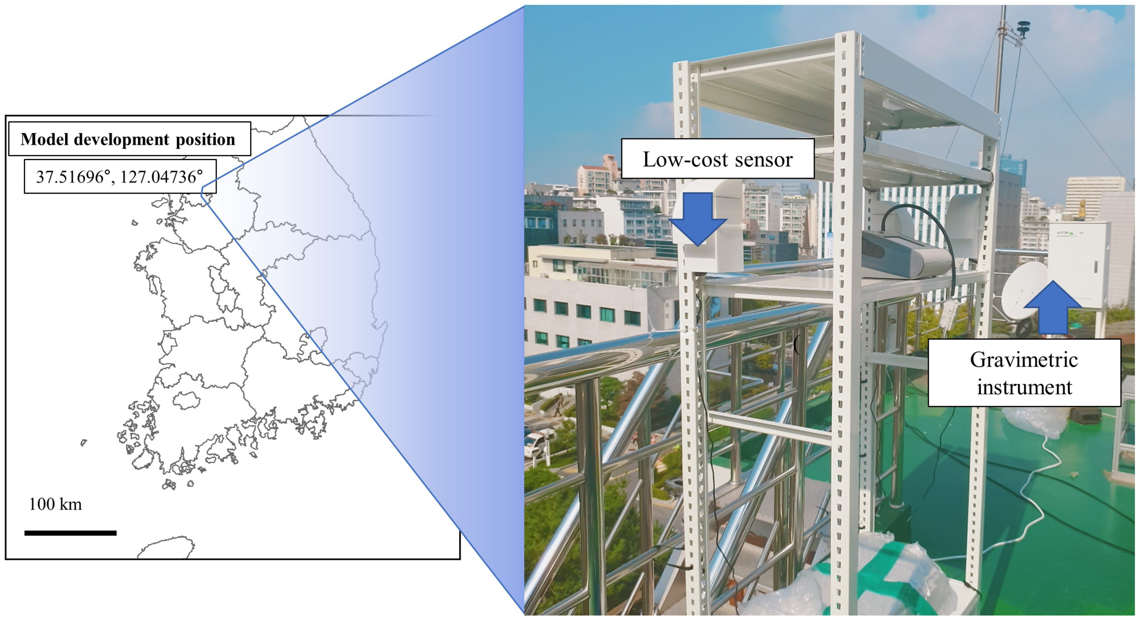 Atmosphere 12 01306 g002