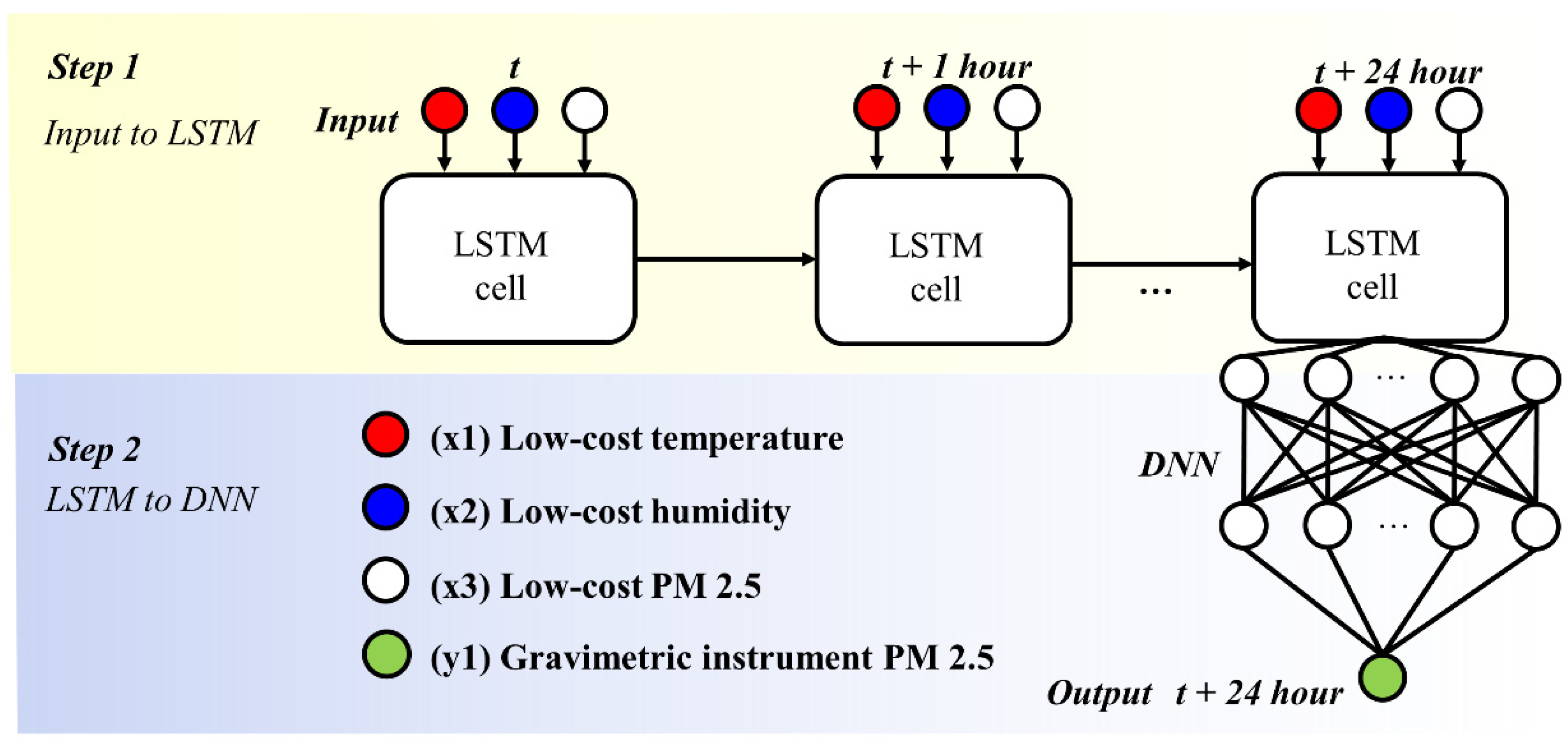 Atmosphere 12 01306 g003