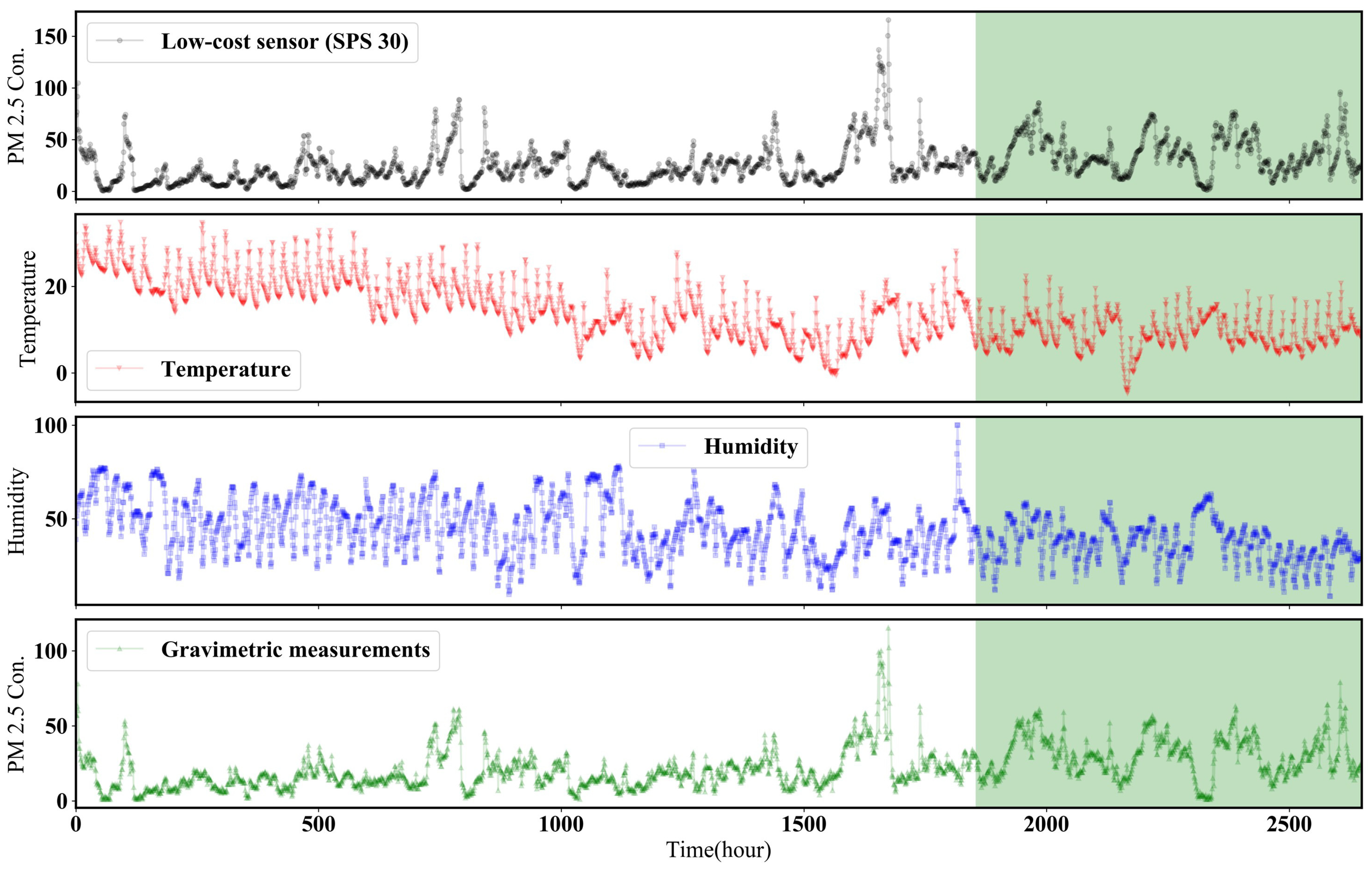 Atmosphere 12 01306 g004