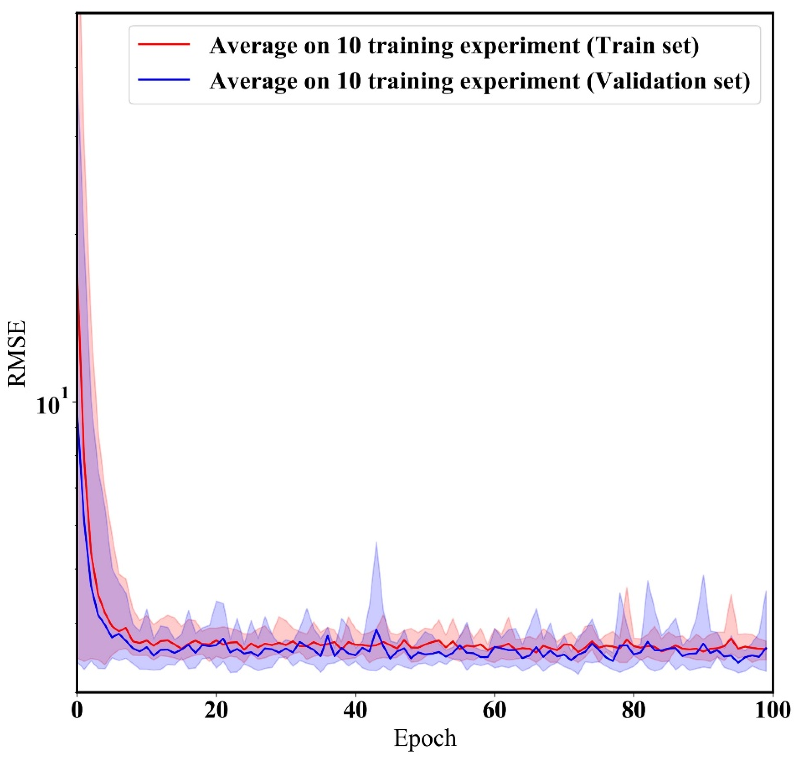 Atmosphere 12 01306 g006