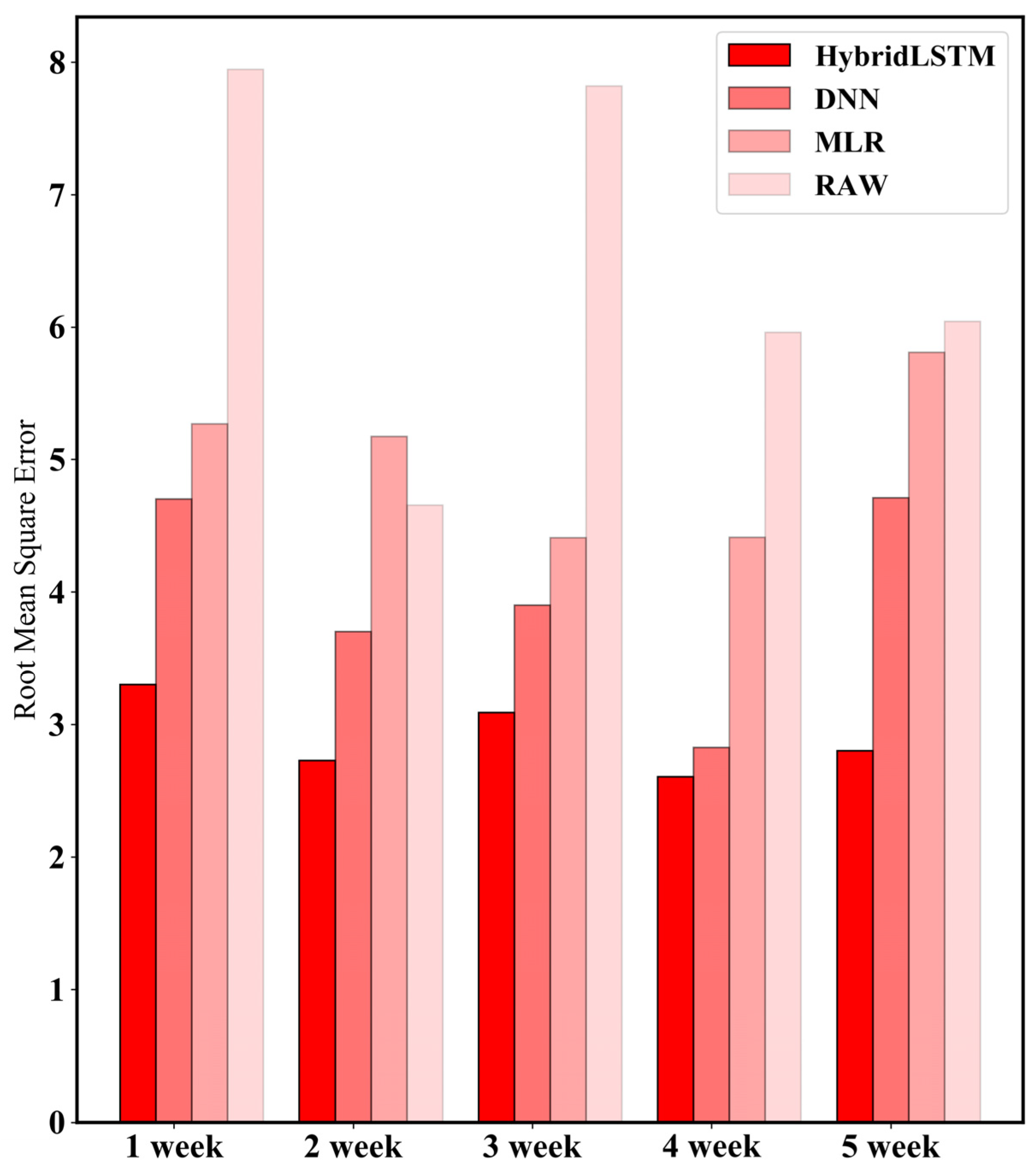 Atmosphere 12 01306 g007
