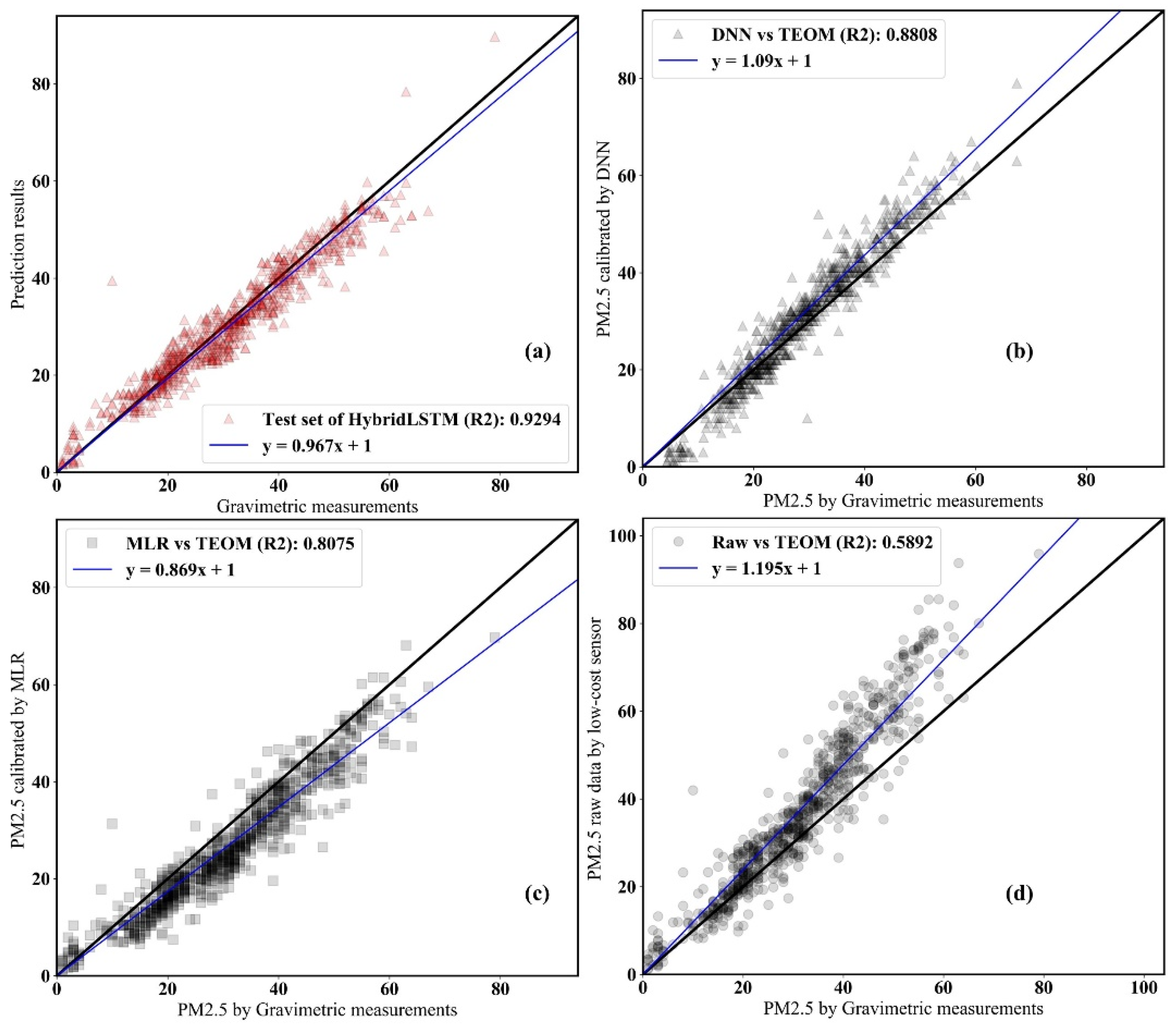 Atmosphere 12 01306 g008