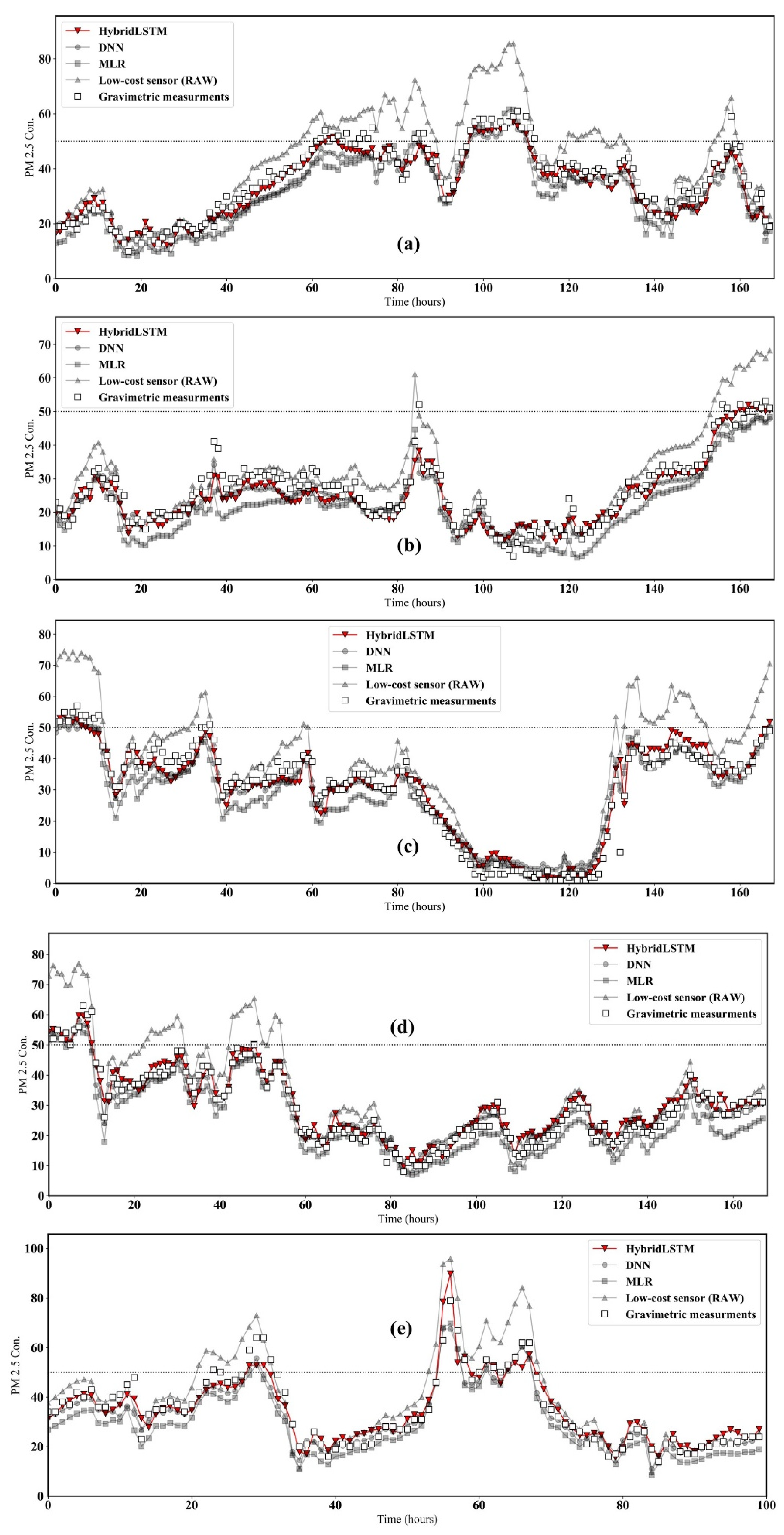 Atmosphere 12 01306 g009