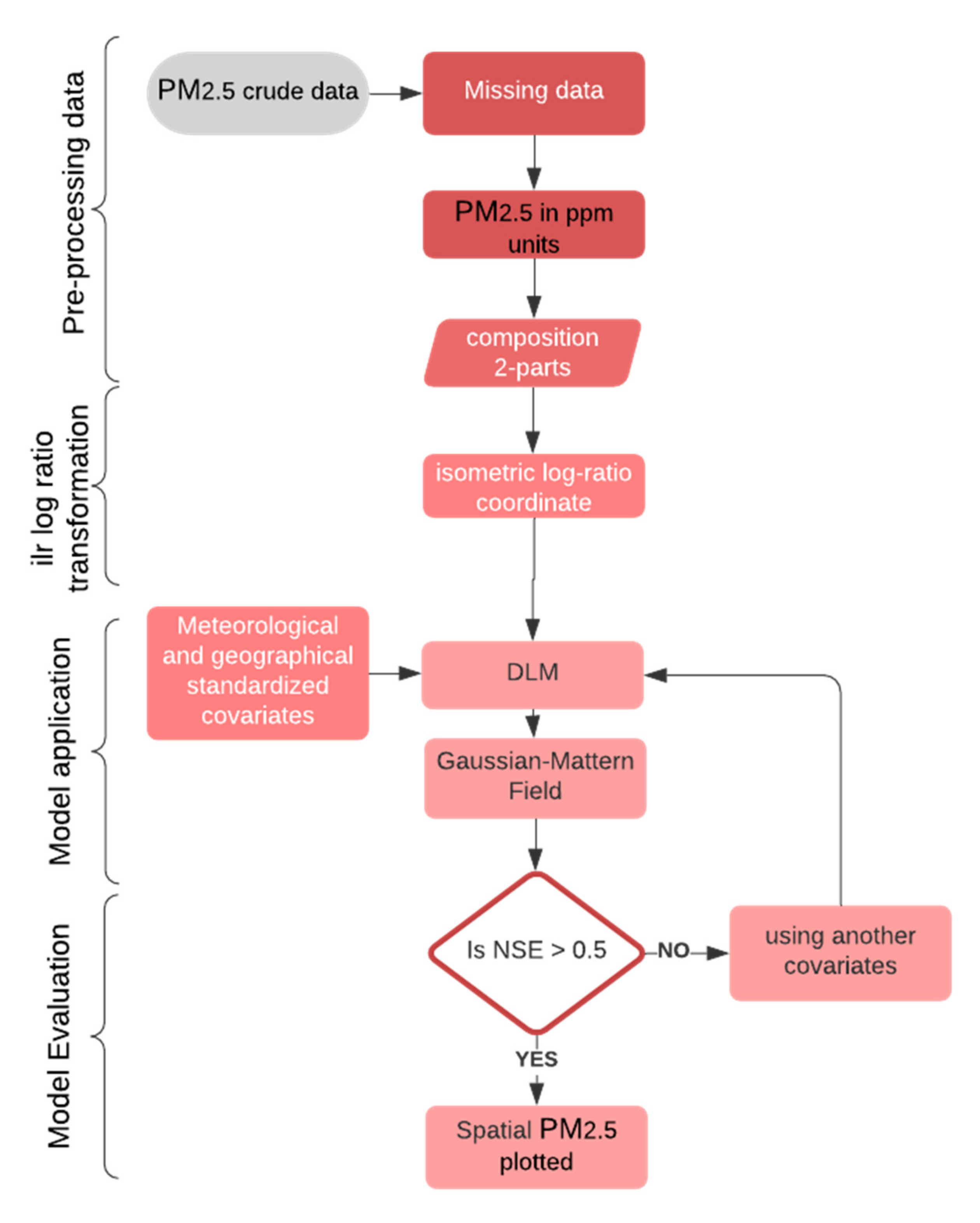 Atmosphere 12 01309 g002
