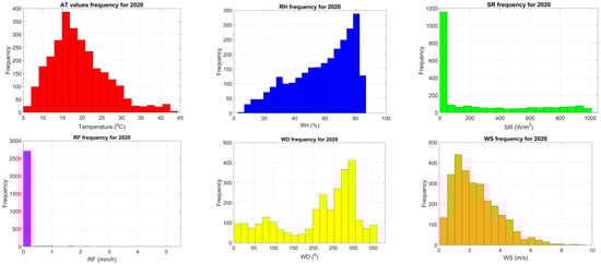 Atmosphere 12 01310 g0a1 550