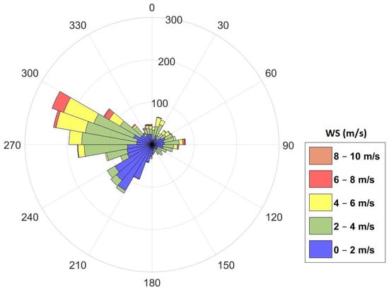 Atmosphere 12 01310 g0a2 550