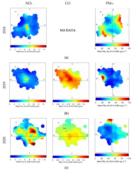 Atmosphere 12 01310 g0a3 550