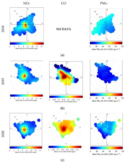Atmosphere 12 01310 g0a4 550