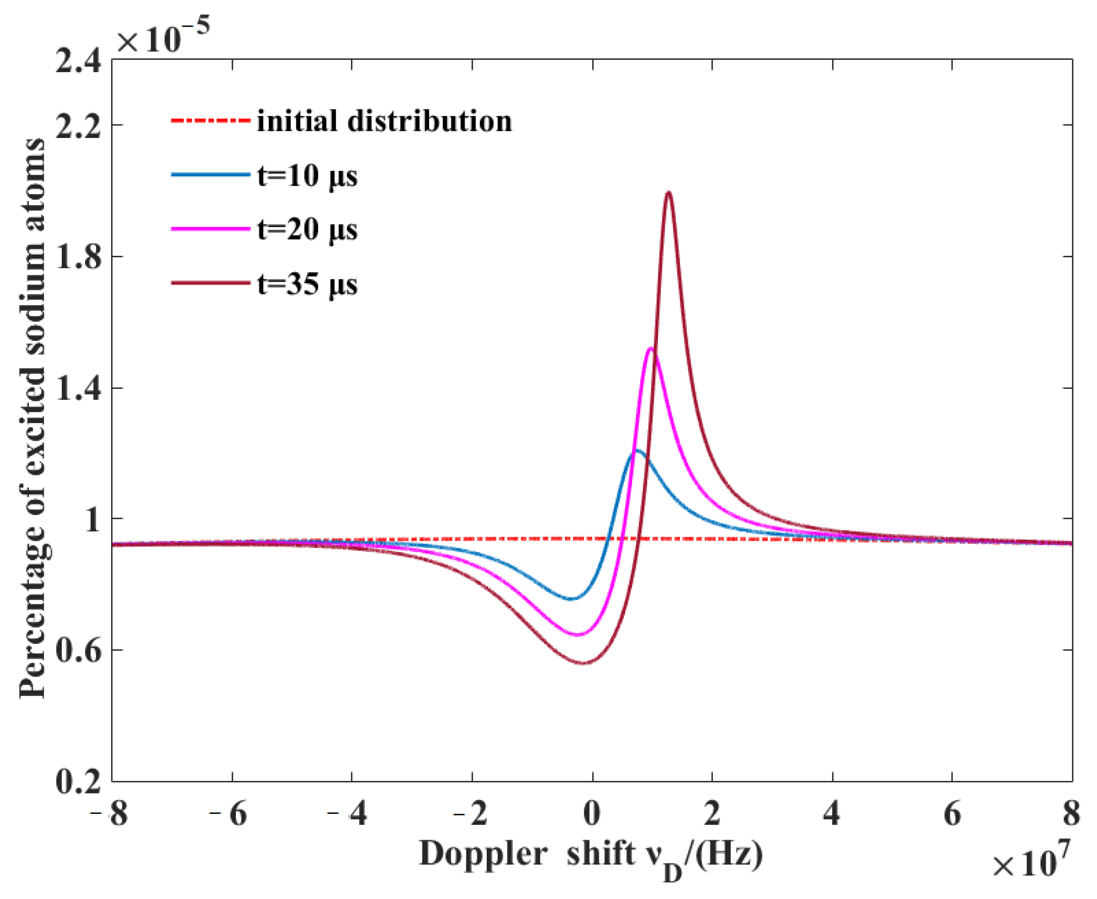 Atmosphere 12 01315 g002