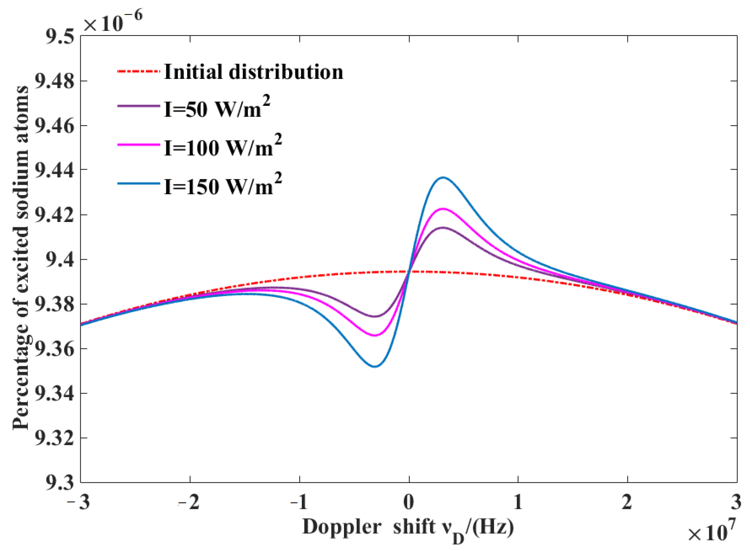 Atmosphere 12 01315 g005