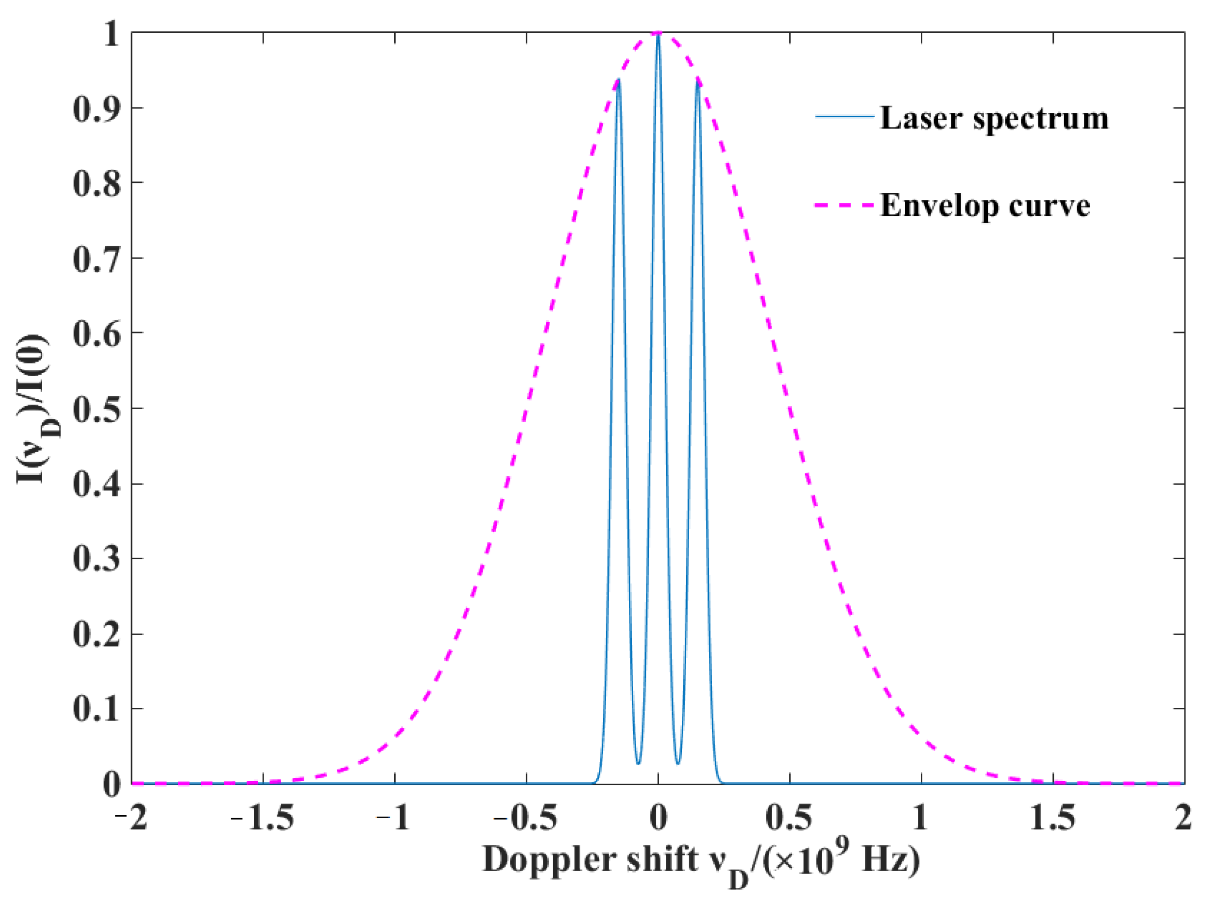 Atmosphere 12 01315 g013