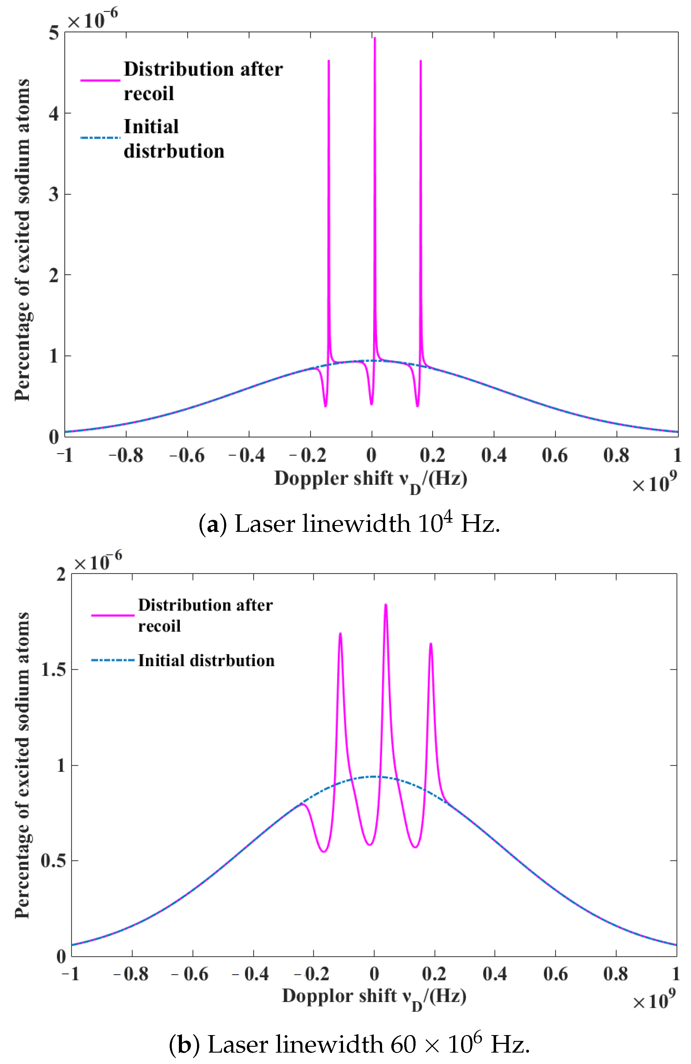 Atmosphere 12 01315 g014