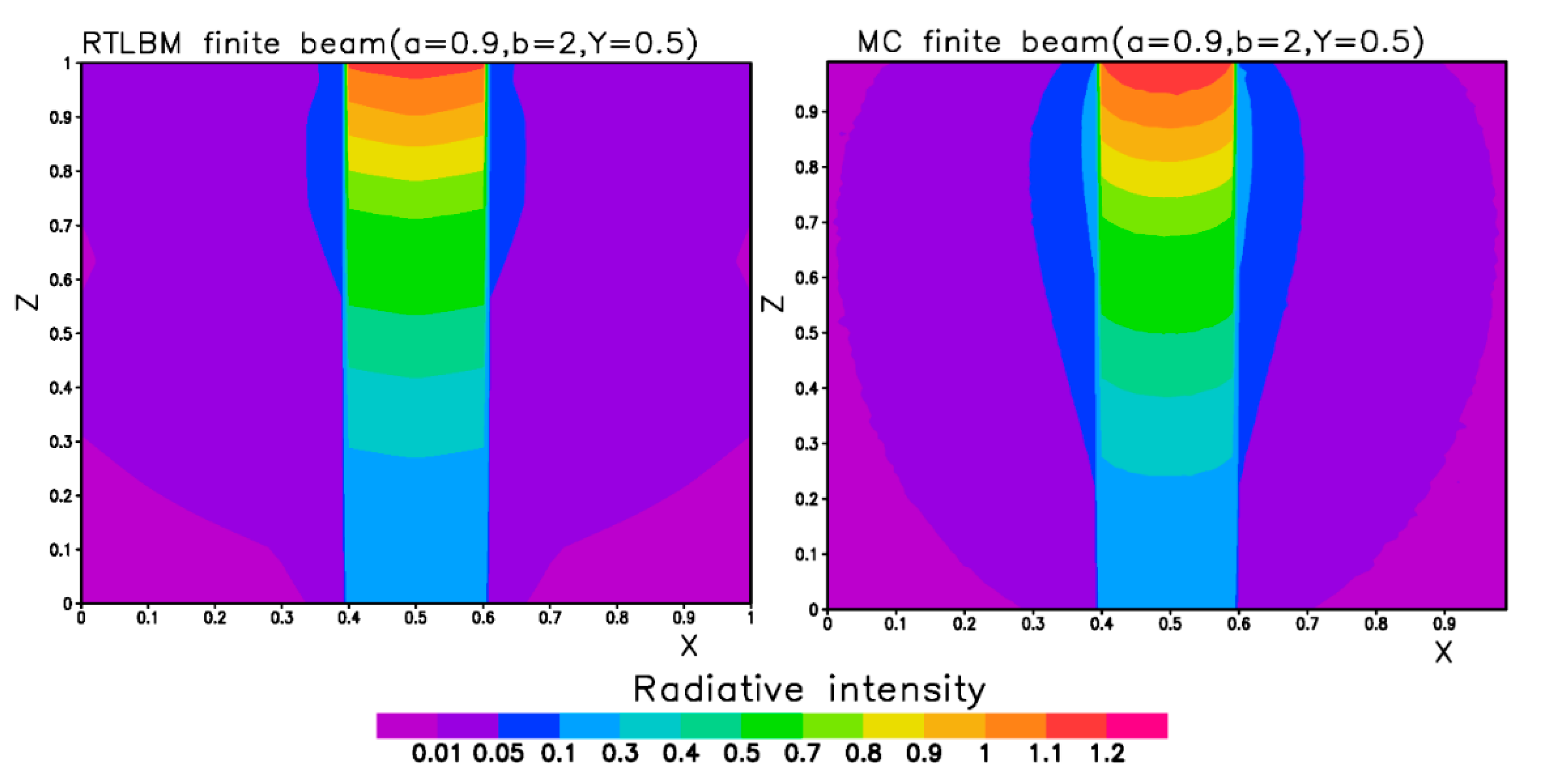 Atmosphere 12 01316 g005