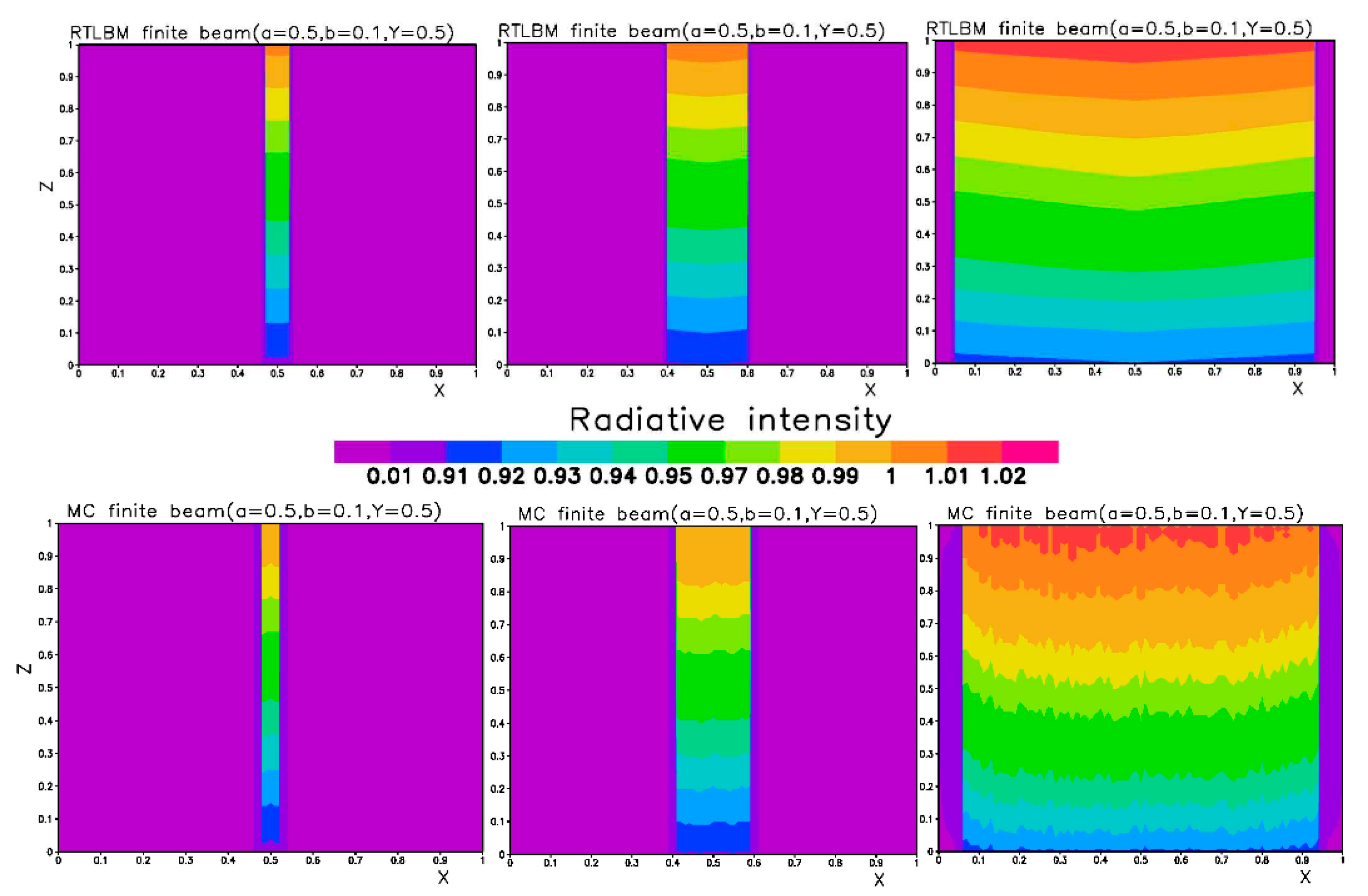 Atmosphere 12 01316 g007