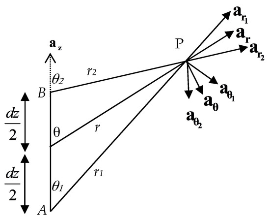 Atmosphere 12 01319 g0a1 550