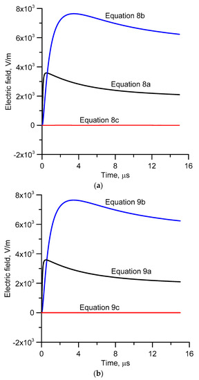 Atmosphere 12 01319 g0a2 550