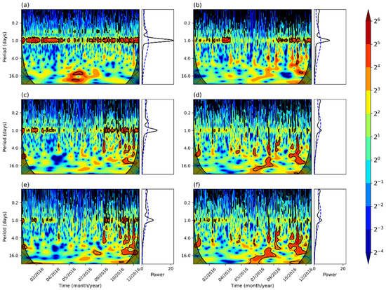 Atmosphere 12 01321 g0a1 550