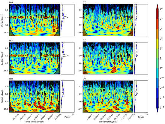 Atmosphere 12 01321 g0a2 550