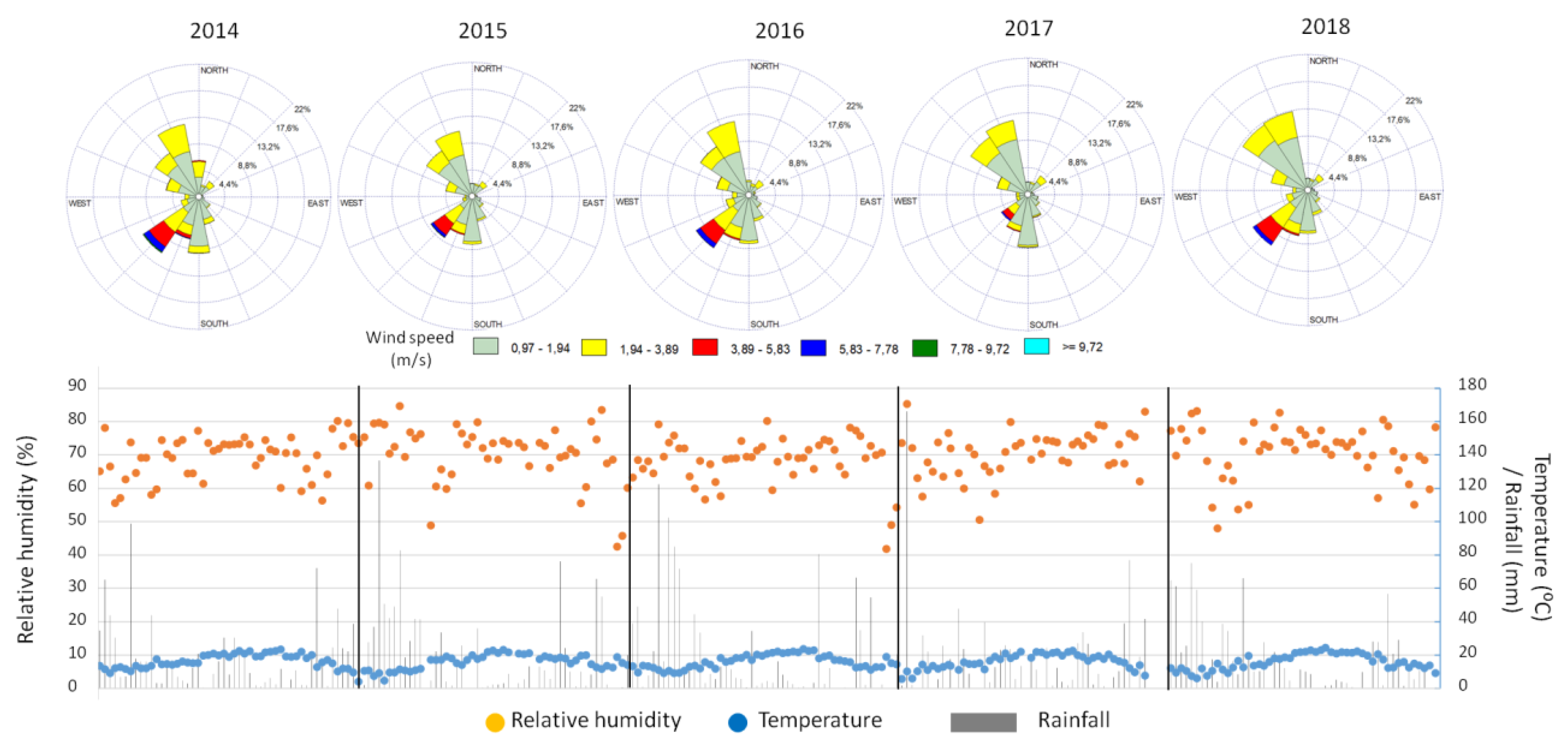 Atmosphere 12 01323 g002