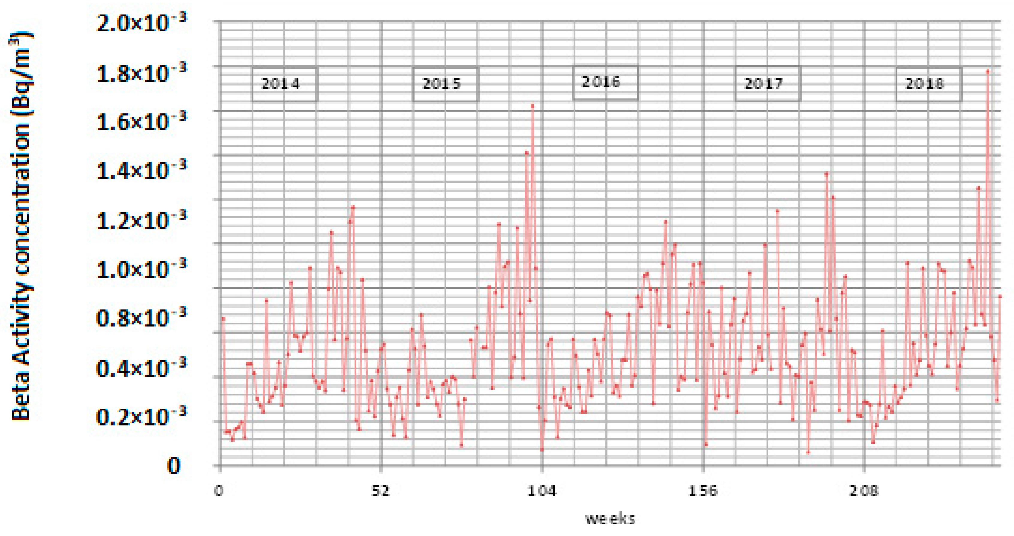 Atmosphere 12 01323 g003