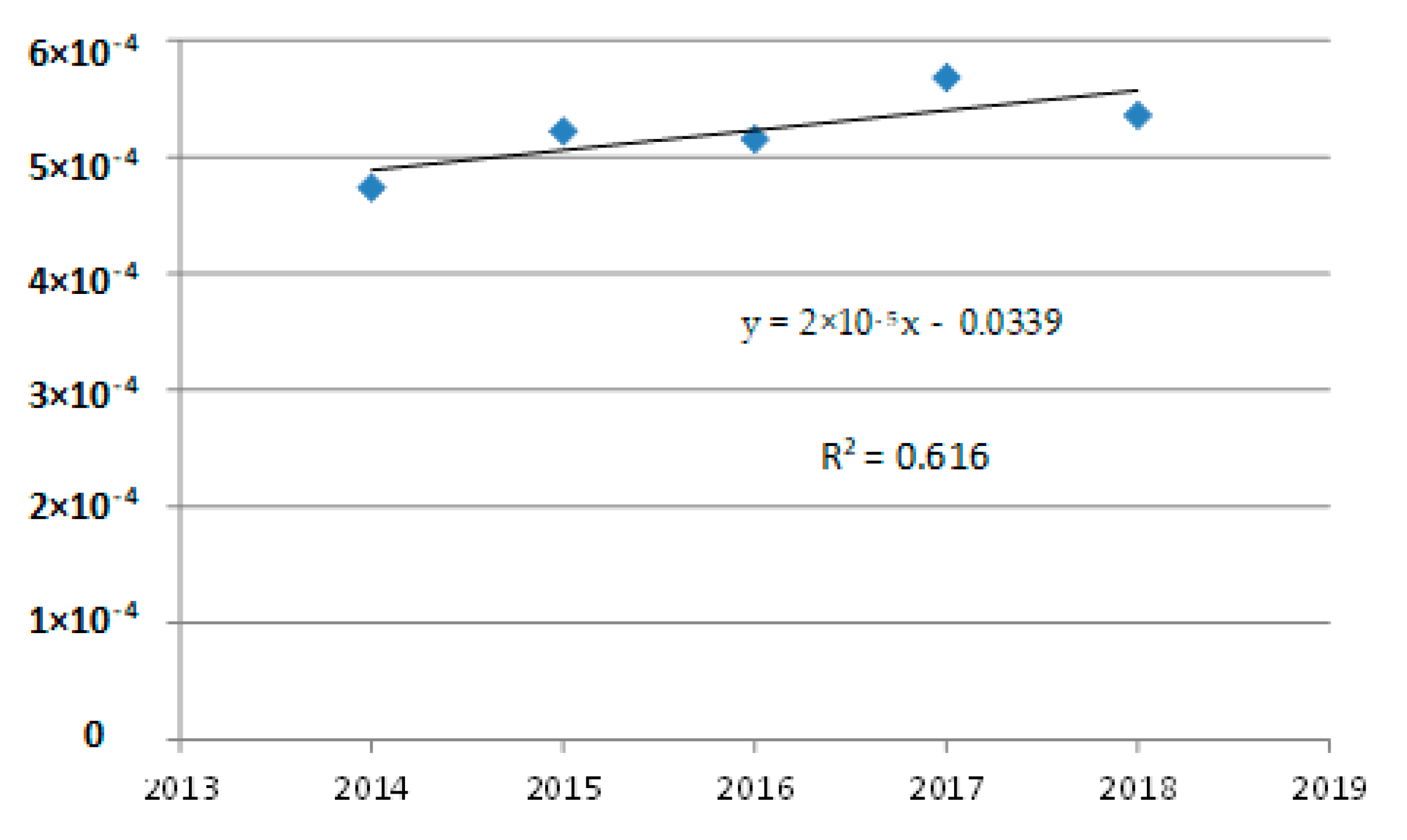 Atmosphere 12 01323 g004