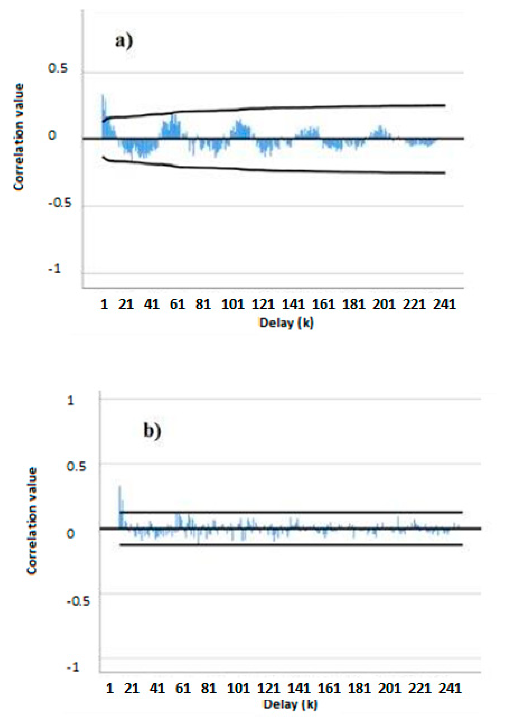 Atmosphere 12 01323 g005